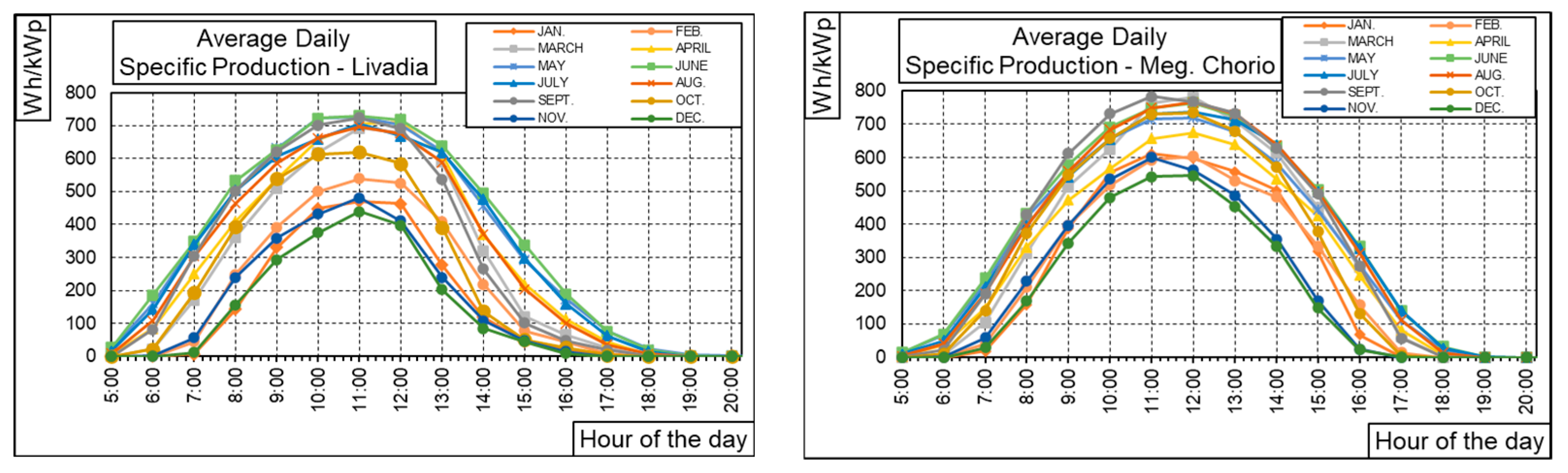 Energies 18 01677 g014