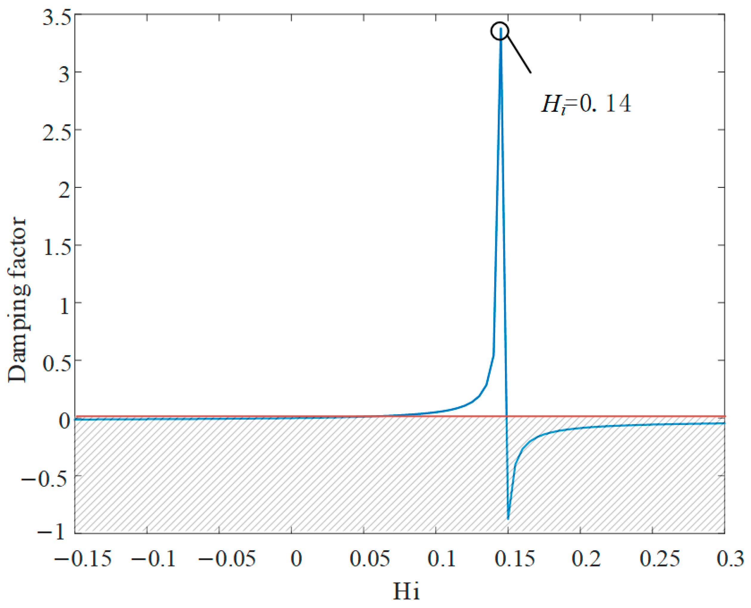 Energies 18 01679 g008