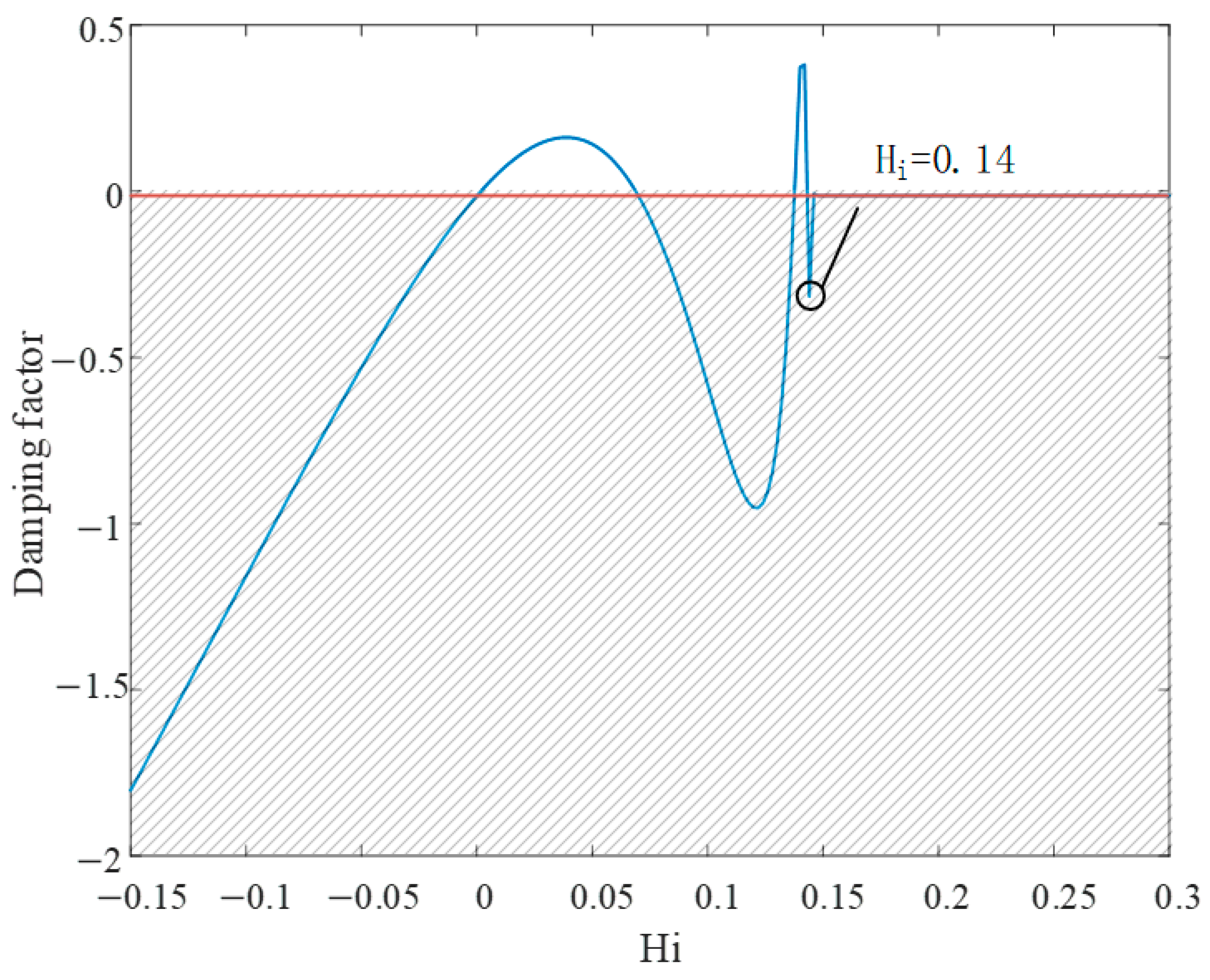 Energies 18 01679 g009