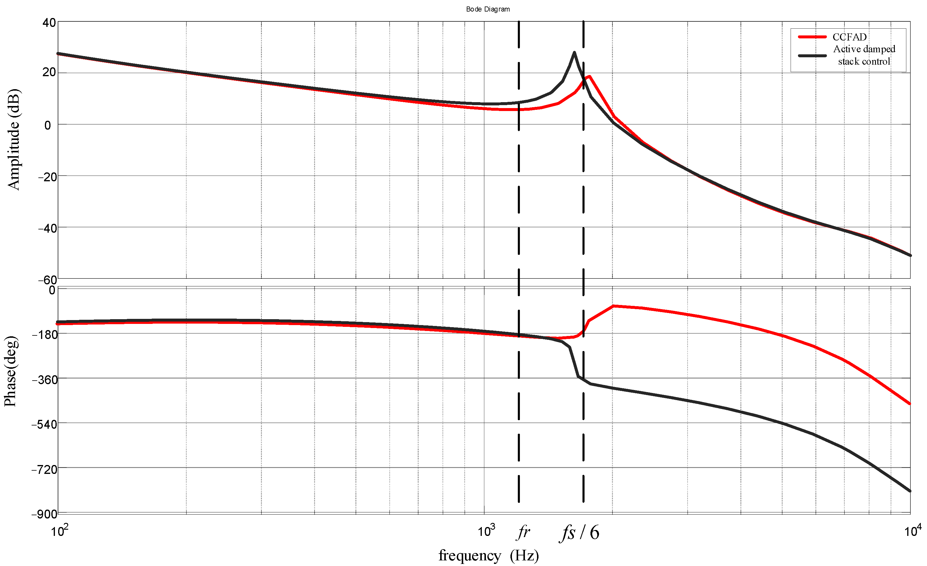 Energies 18 01679 g018