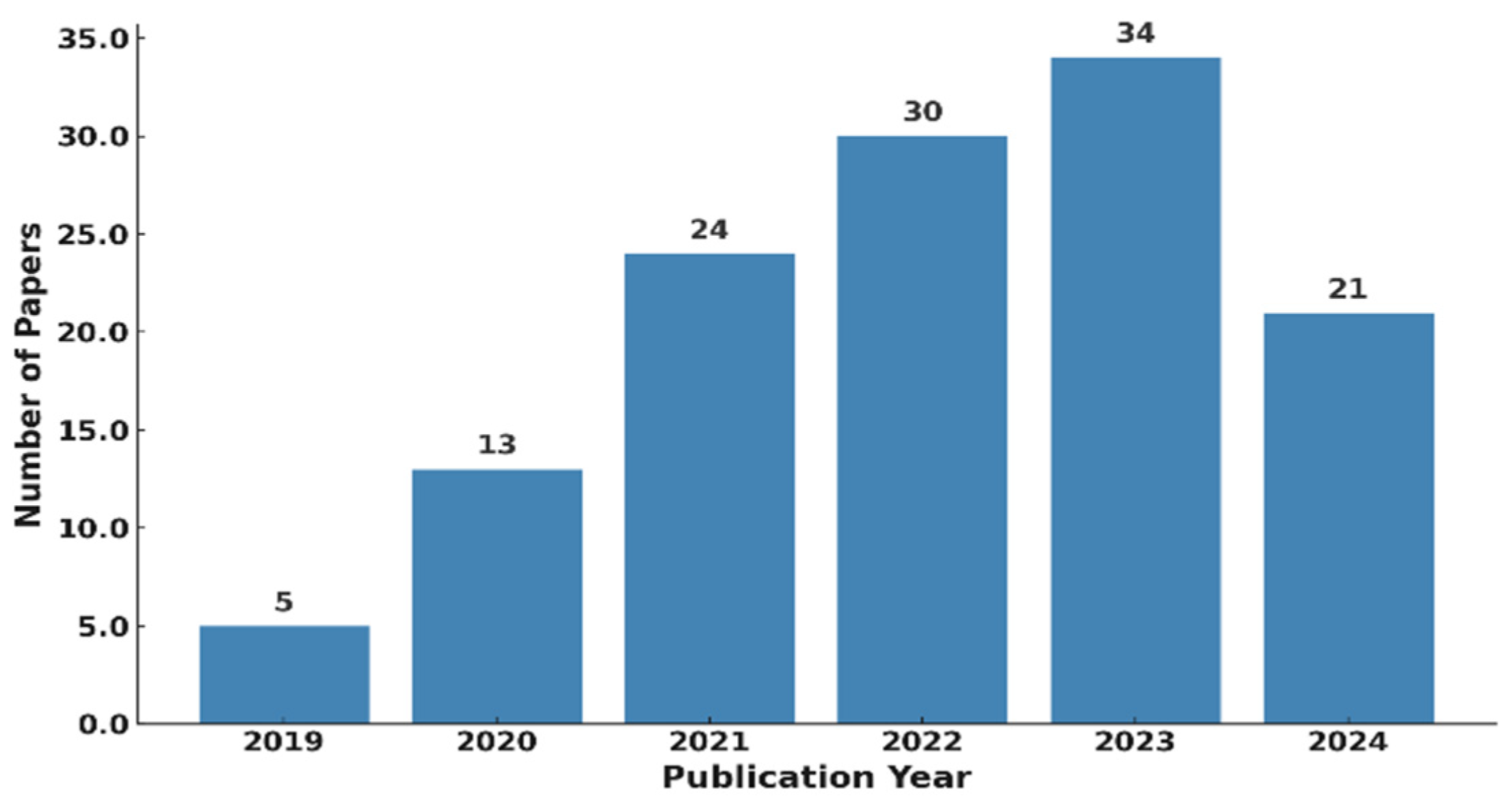 Energies 18 01680 g001