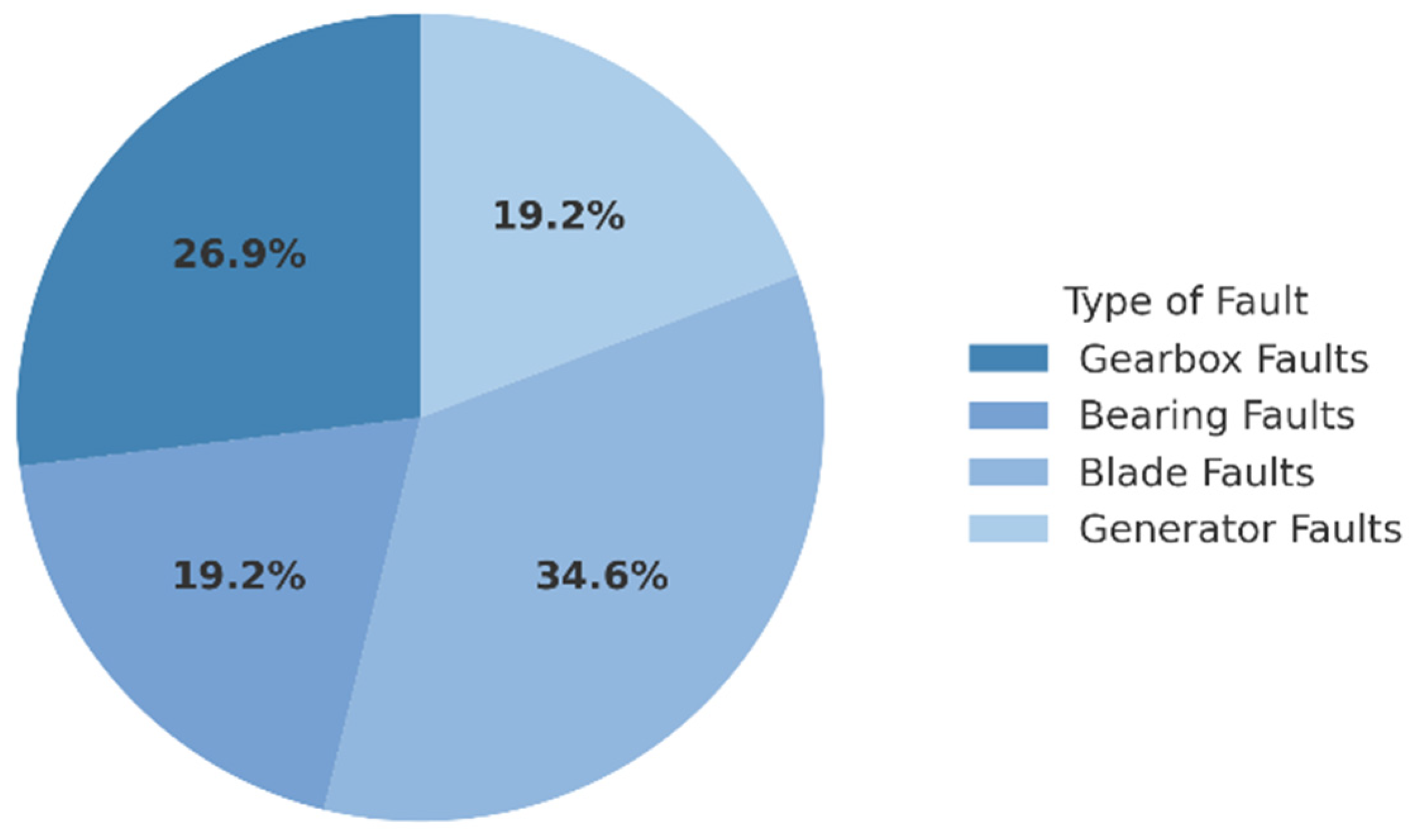 Energies 18 01680 g002