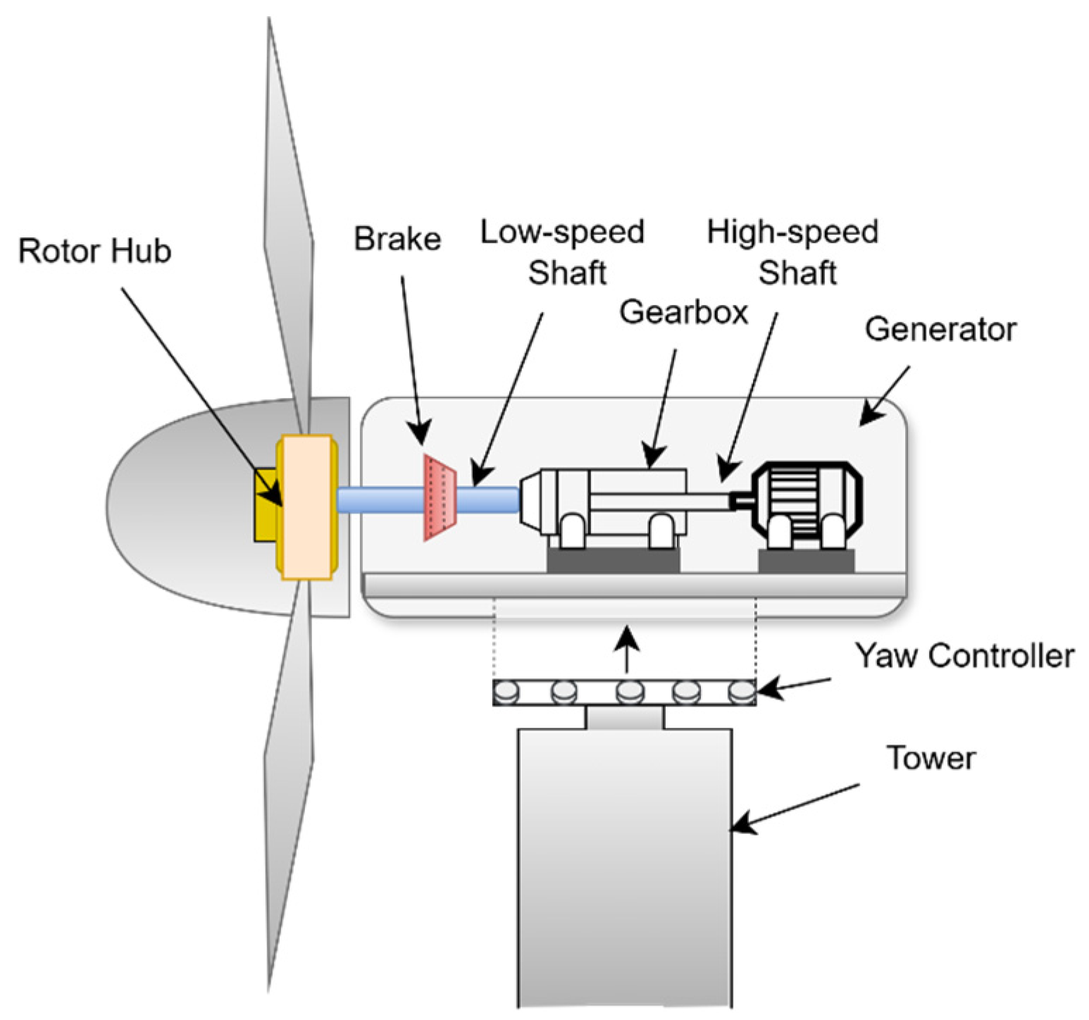 Energies 18 01680 g003