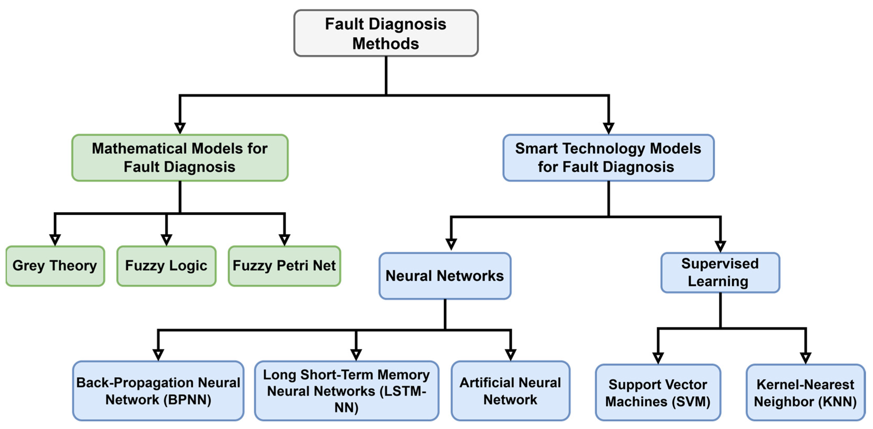 Energies 18 01680 g004