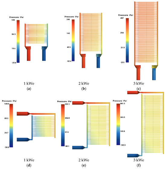 Research on Internal Flow Uniformity of U-Flow Pattern and Z