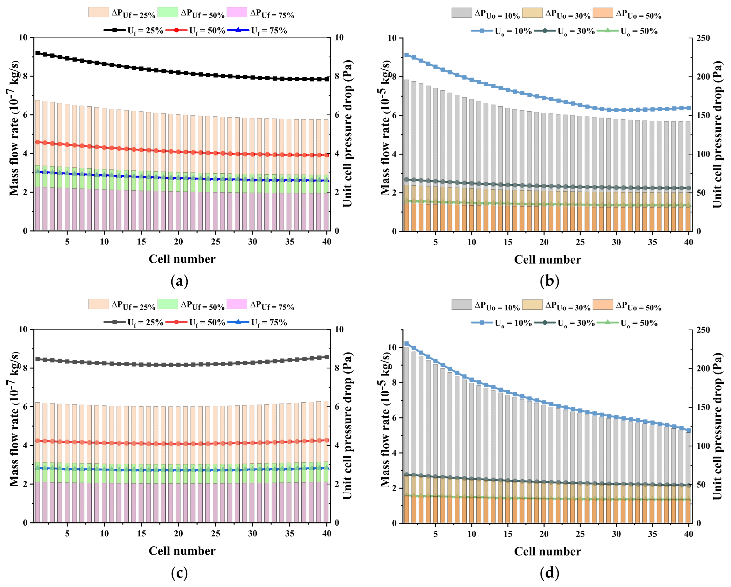 Energies 18 01682 g010