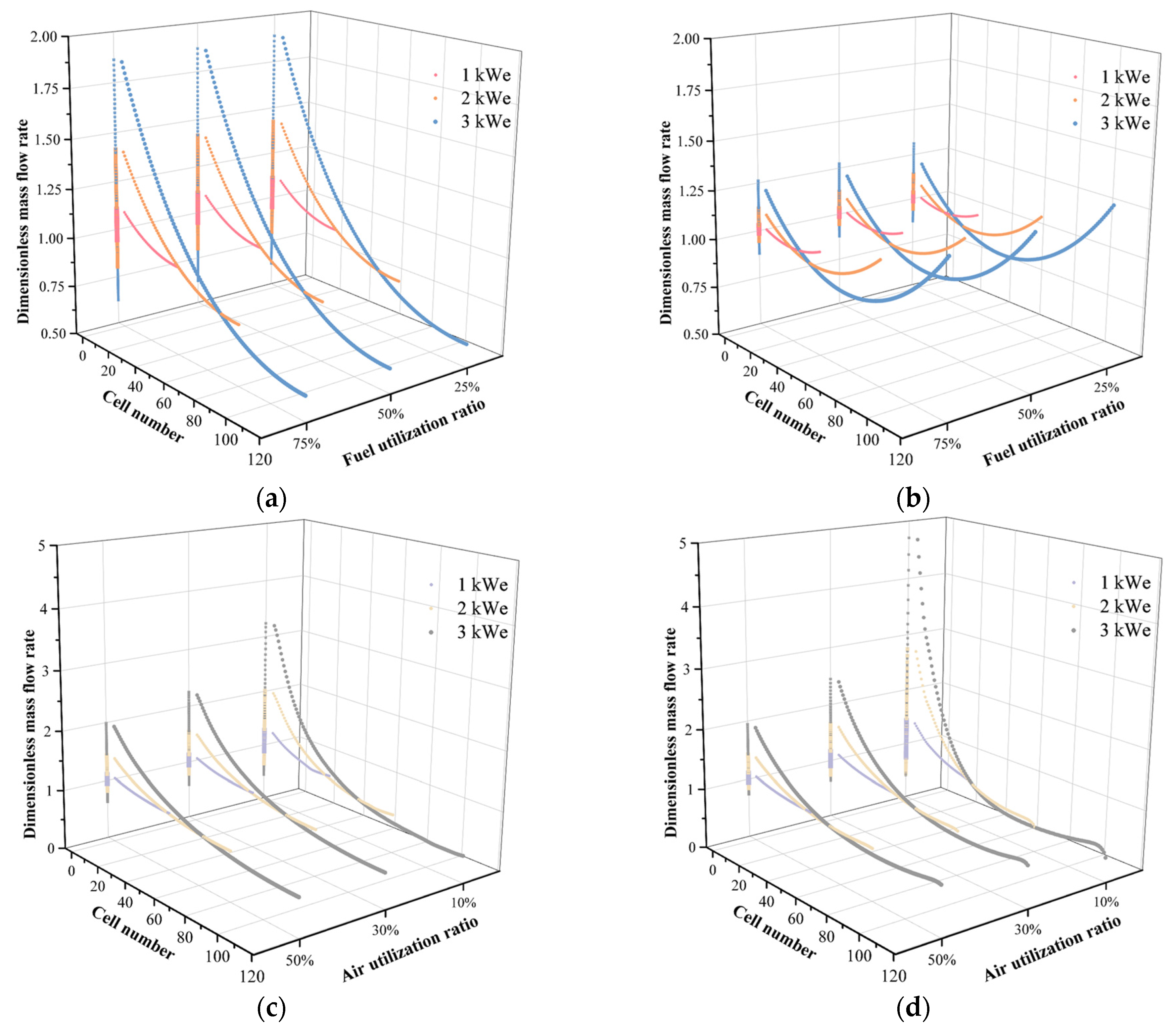 Energies 18 01682 g011