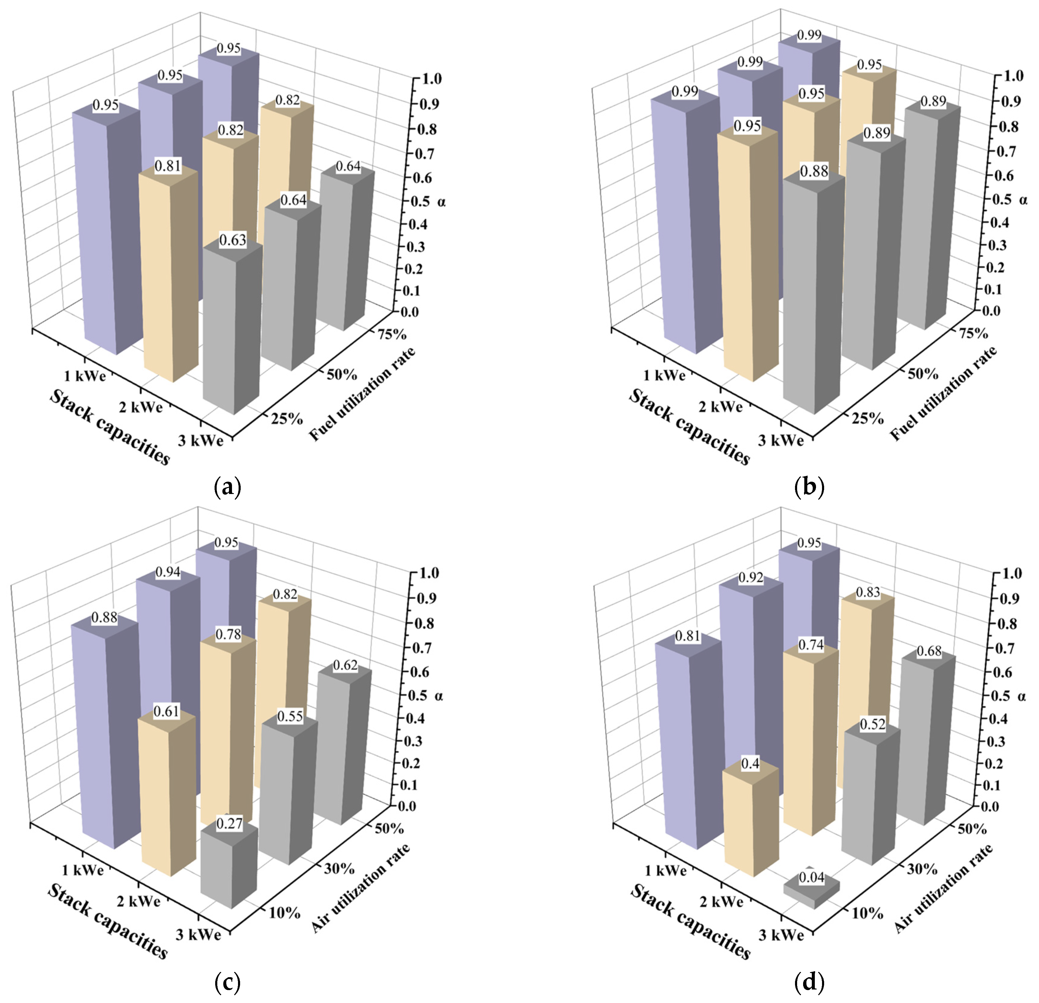 Energies 18 01682 g012