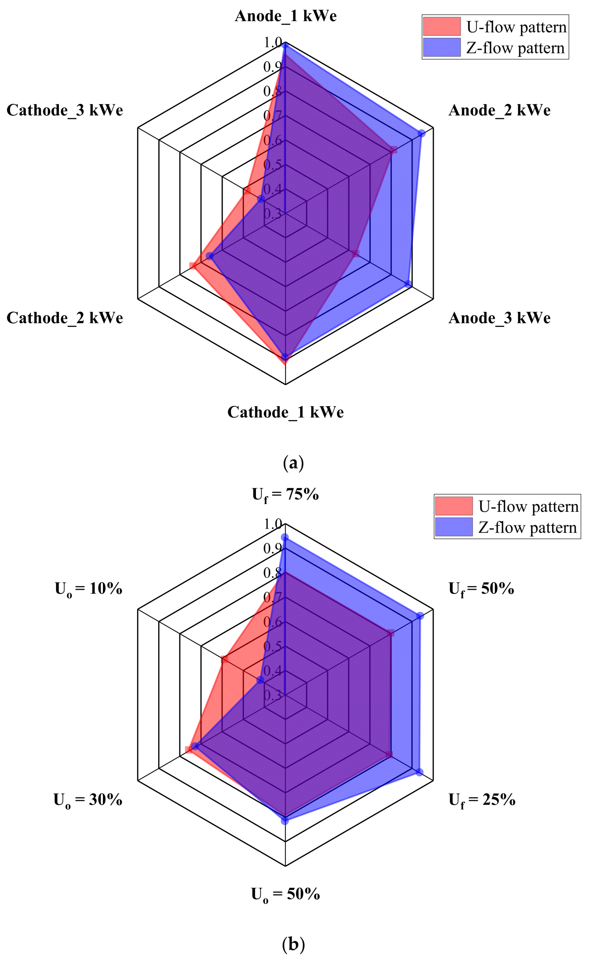 Energies 18 01682 g014