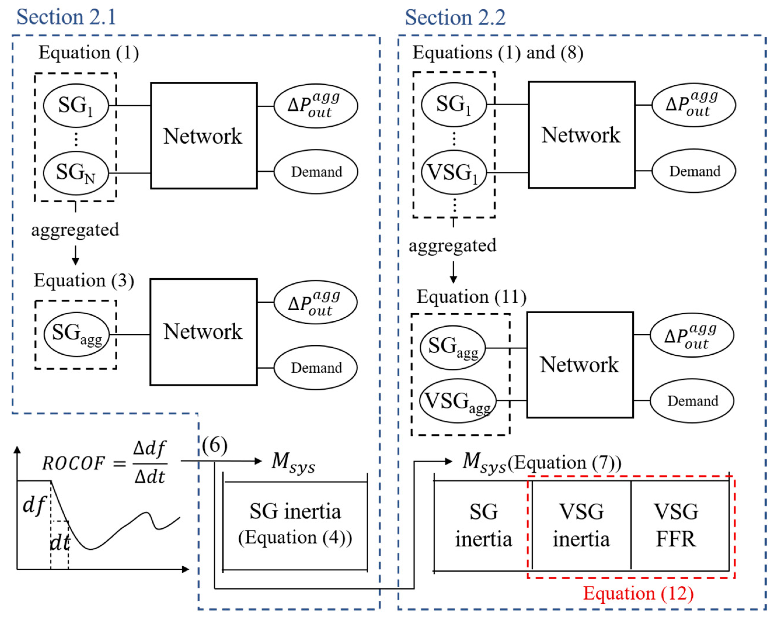Energies 18 01683 g001