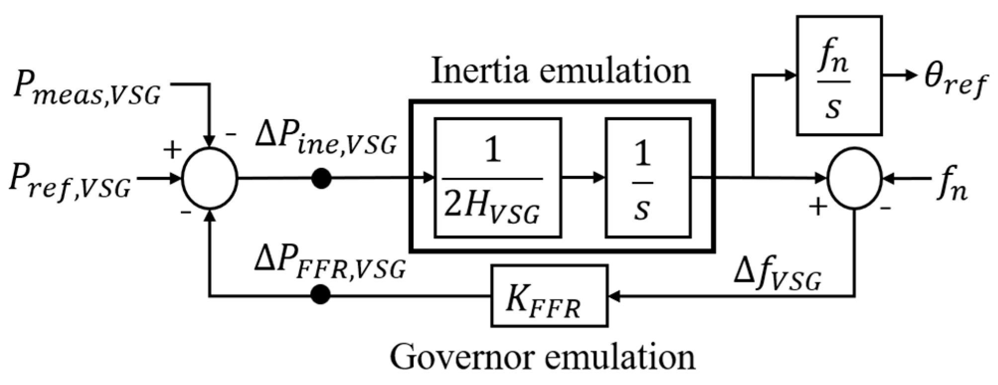 Energies 18 01683 g003