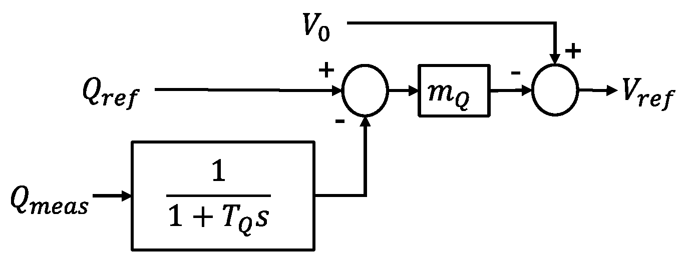 Energies 18 01683 g006
