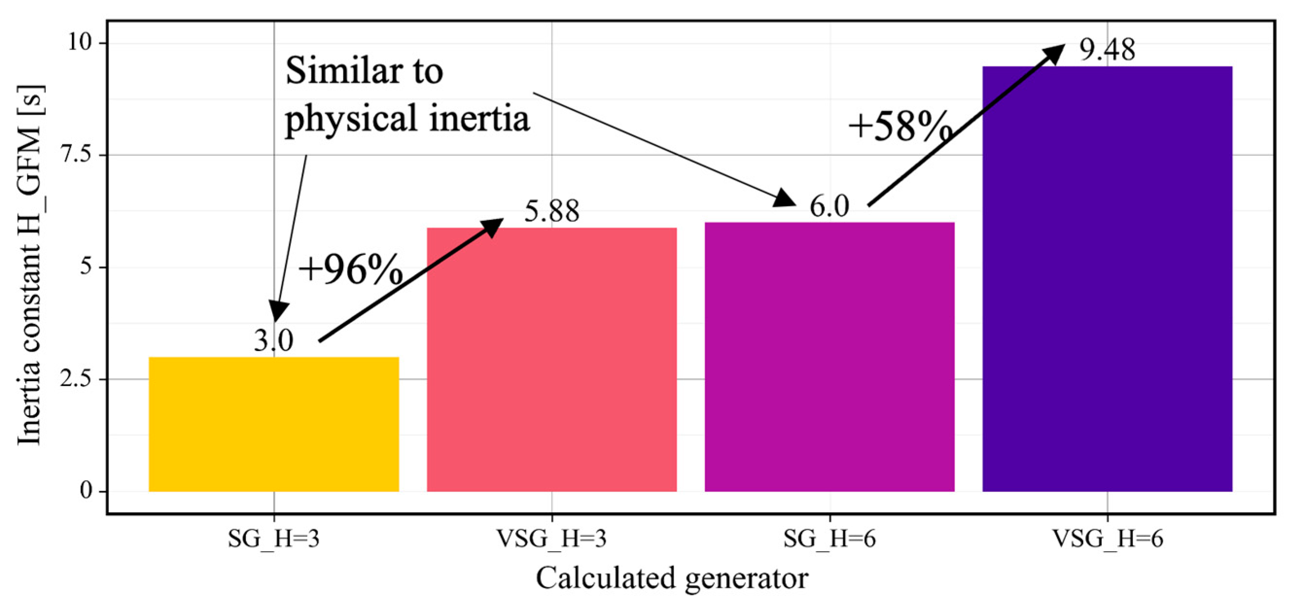 Energies 18 01683 g008