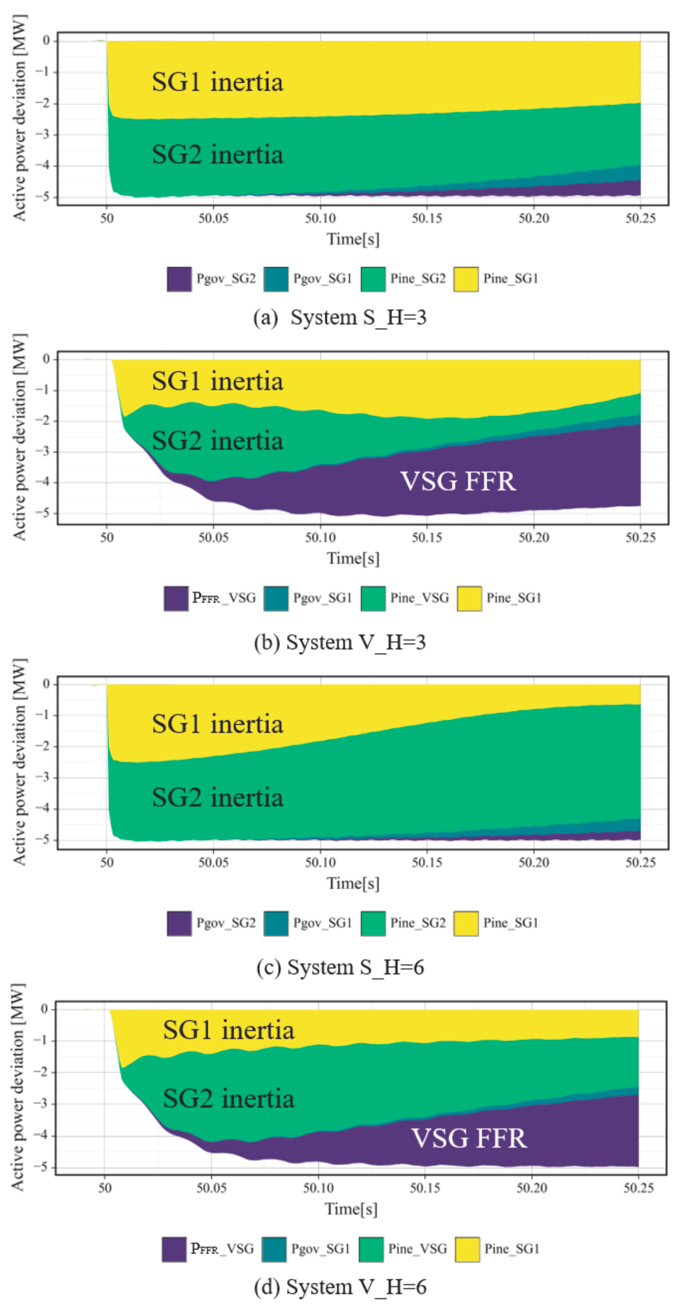 Energies 18 01683 g009