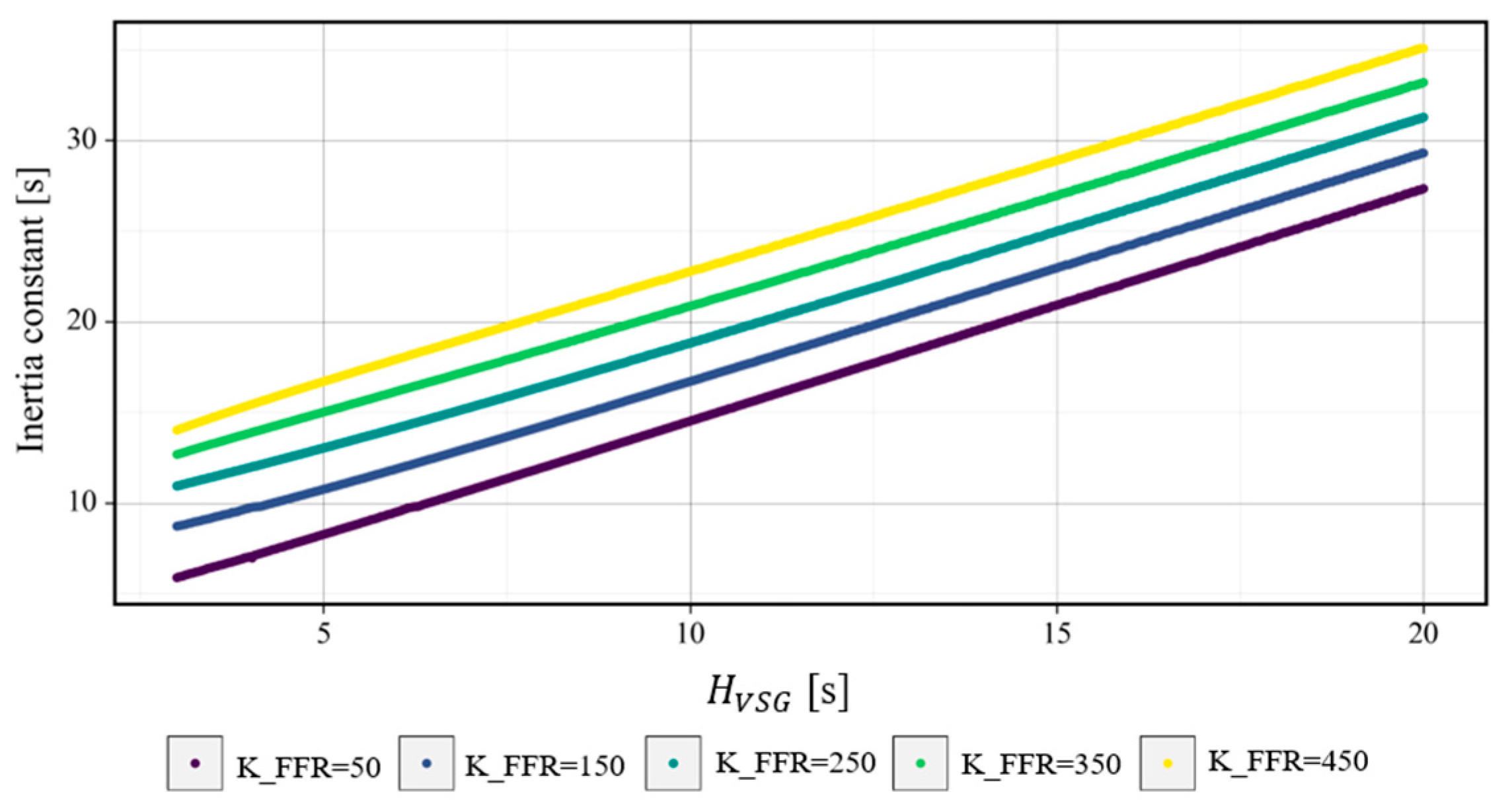 Energies 18 01683 g010