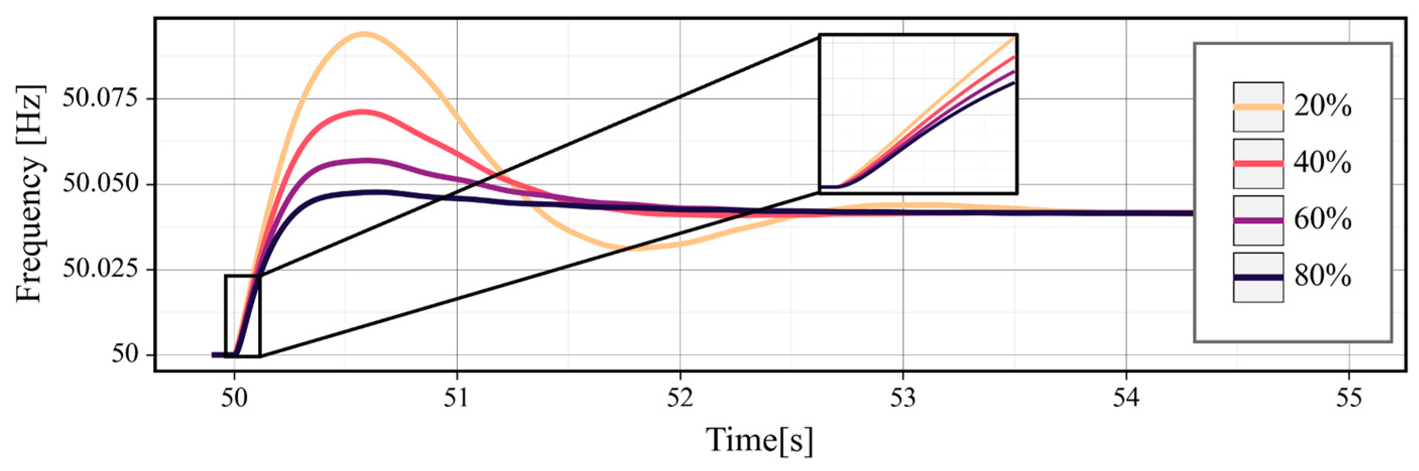 Energies 18 01683 g014