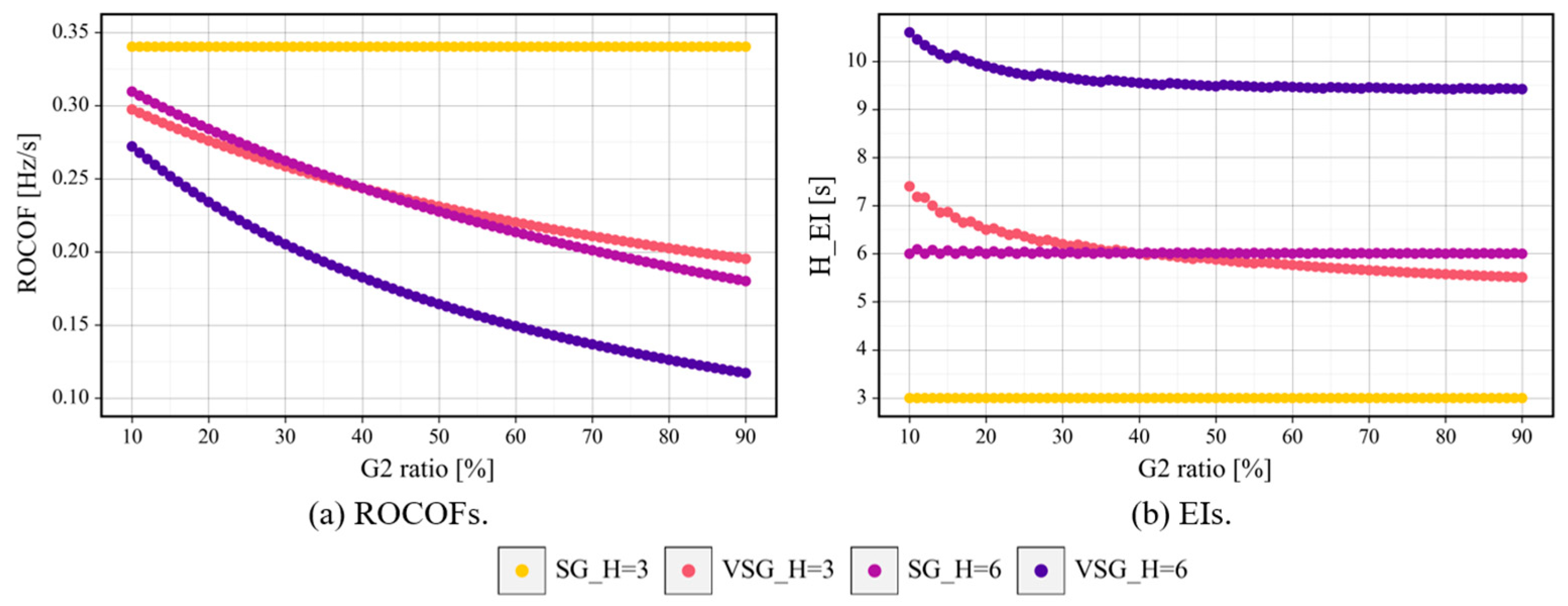 Energies 18 01683 g015