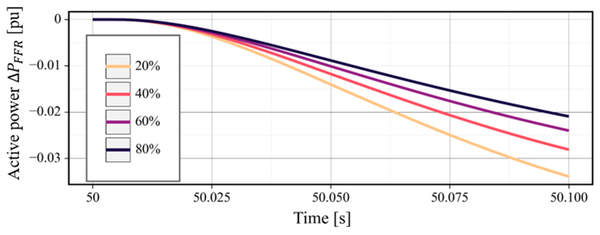 Energies 18 01683 g016