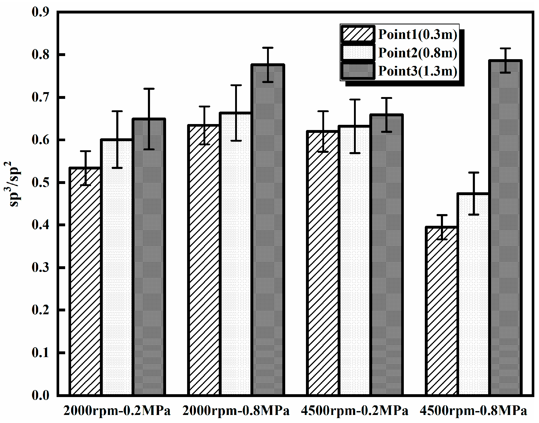 Energies 18 01684 g006