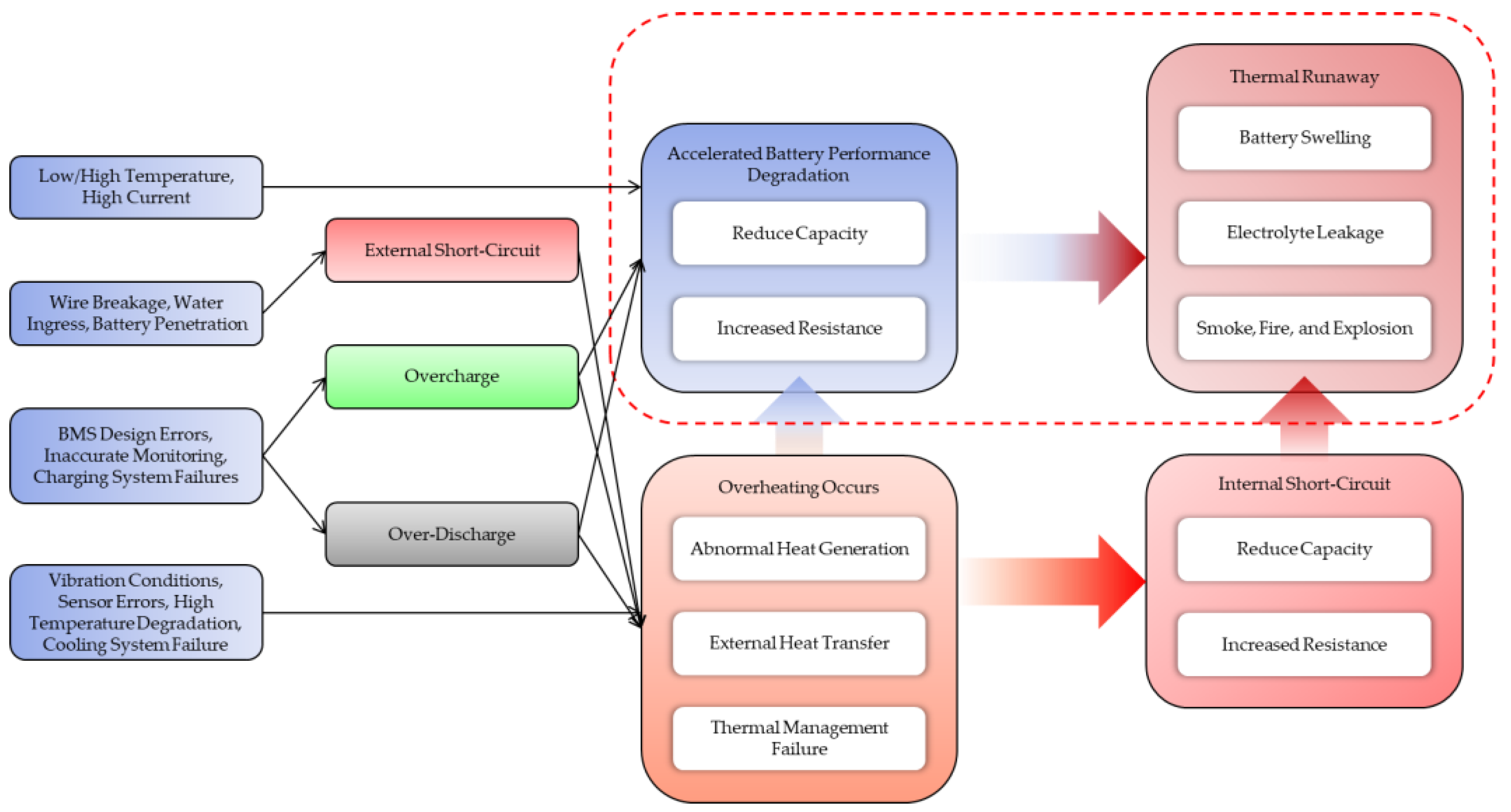 Energies 18 01687 g002