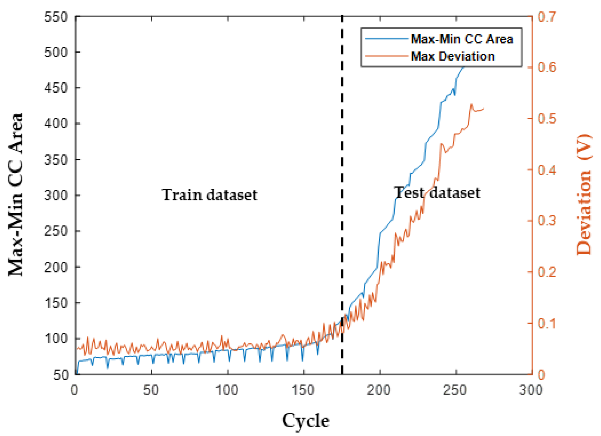 Energies 18 01687 g007