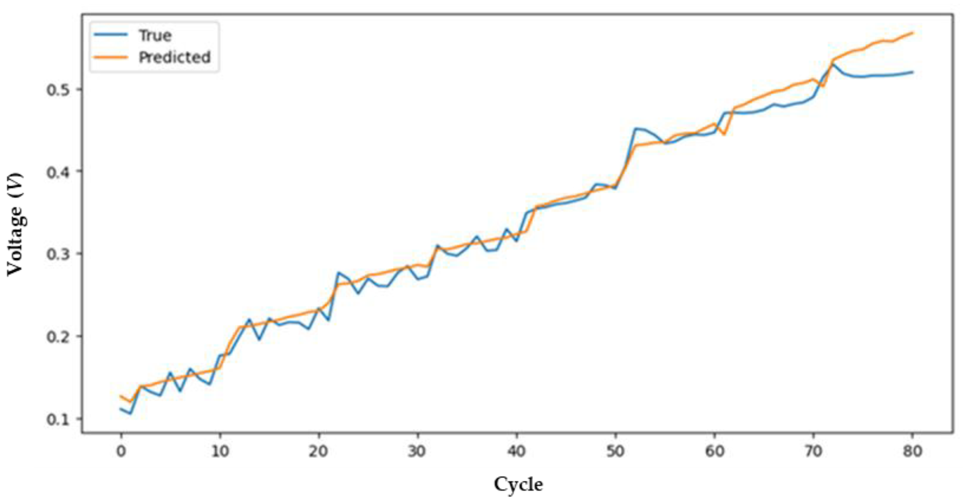 Energies 18 01687 g009
