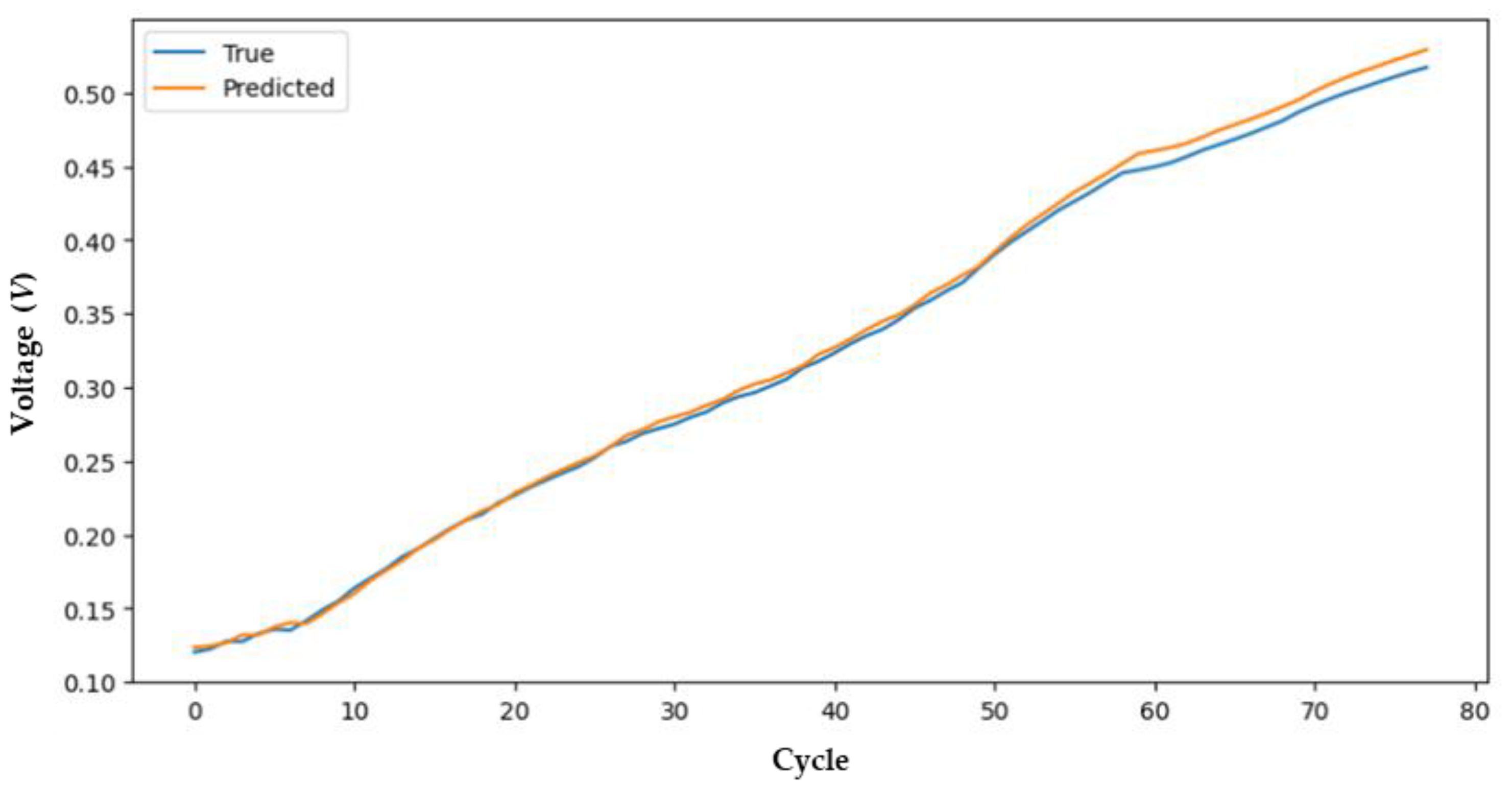Energies 18 01687 g012