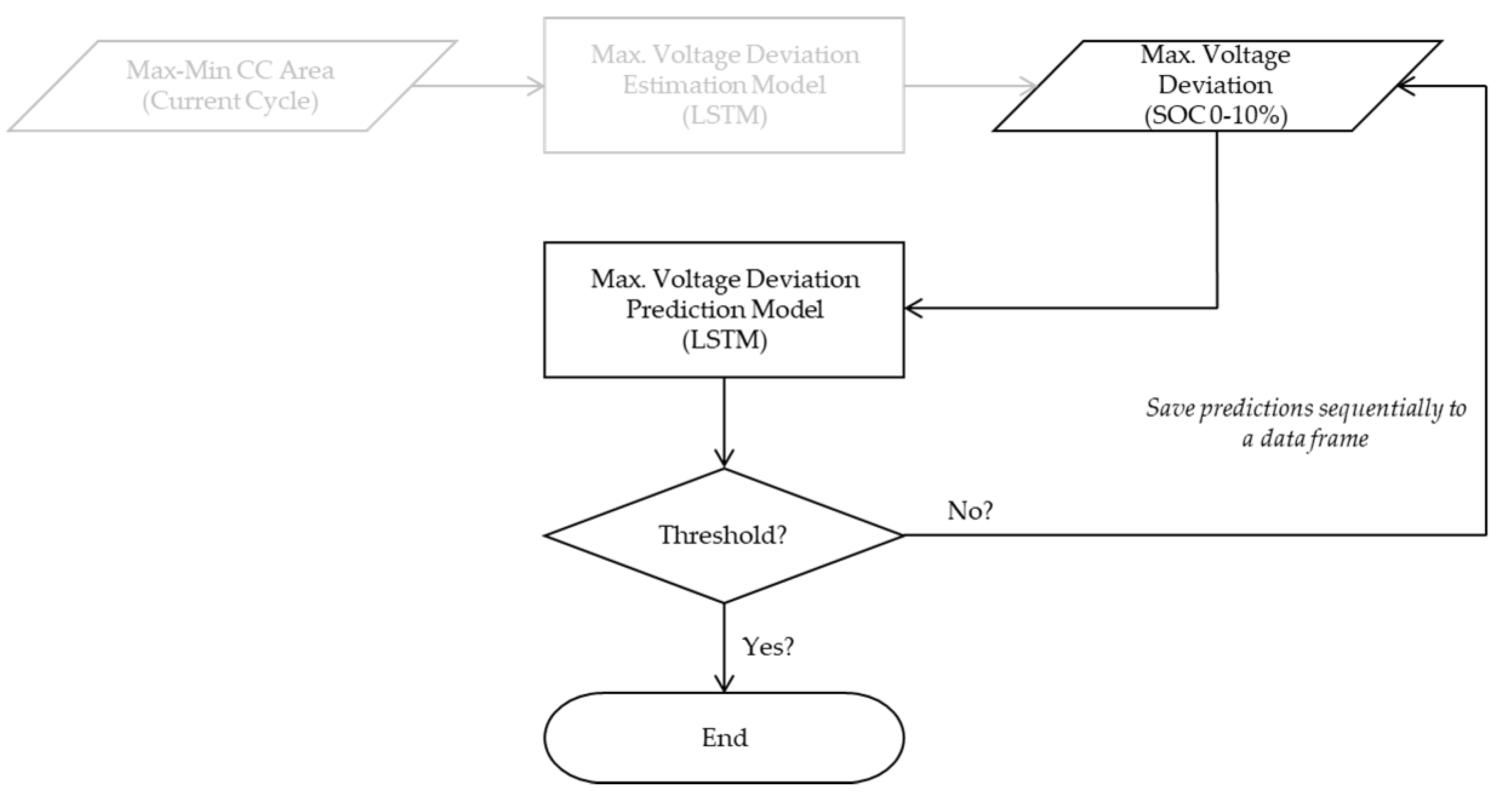 Energies 18 01687 g013