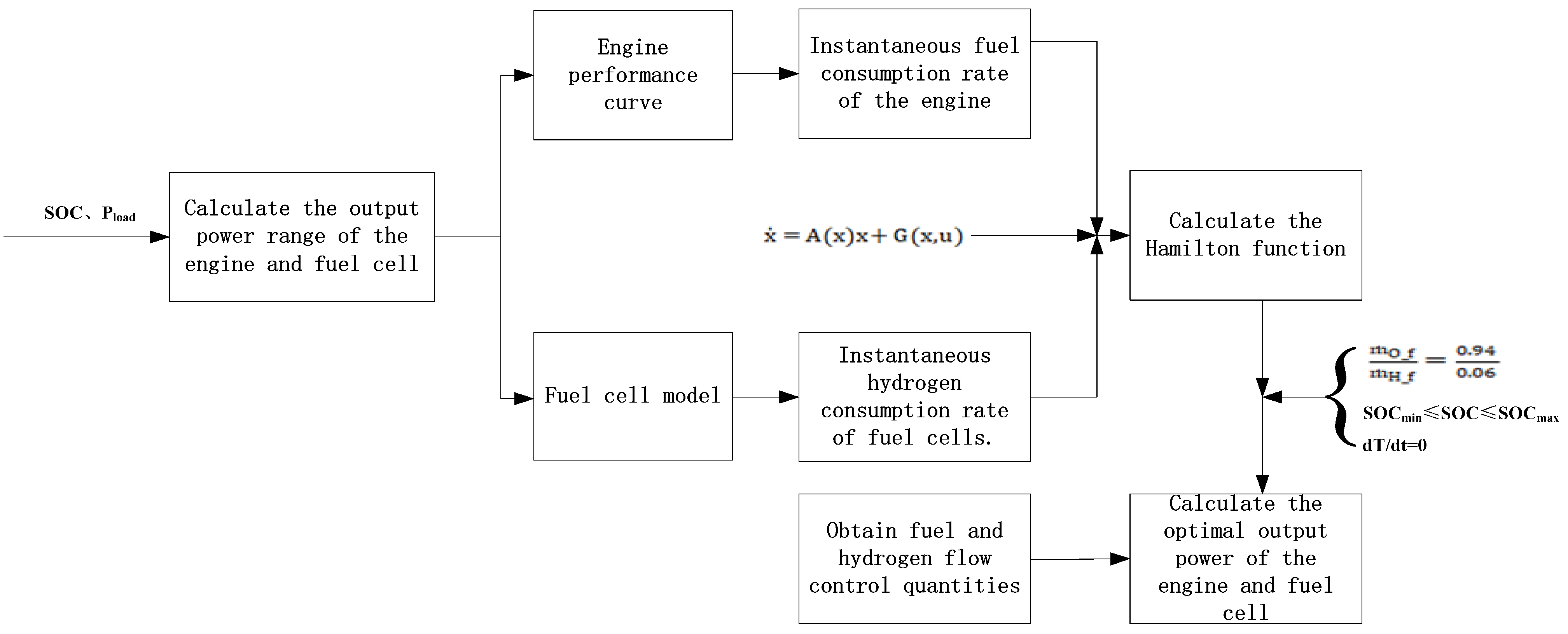 Energies 18 01691 g004