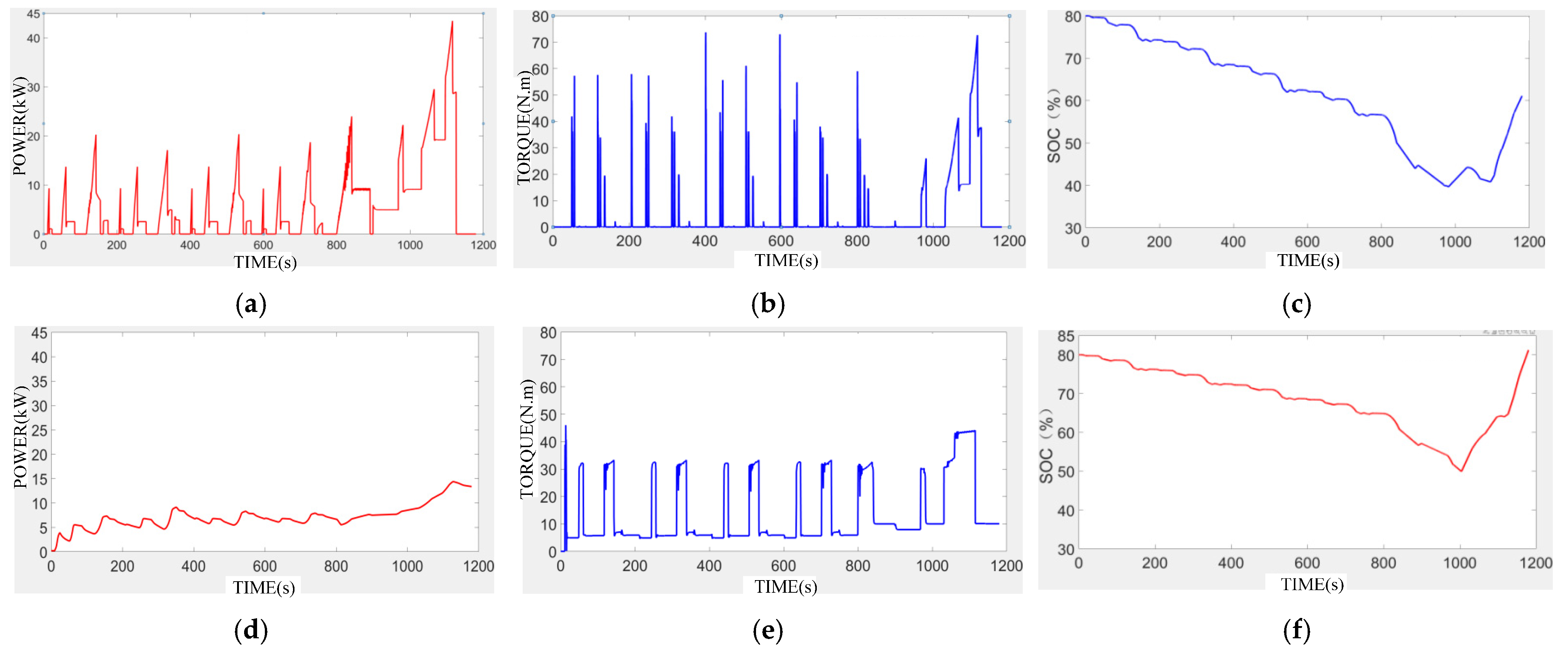 Energies 18 01691 g008