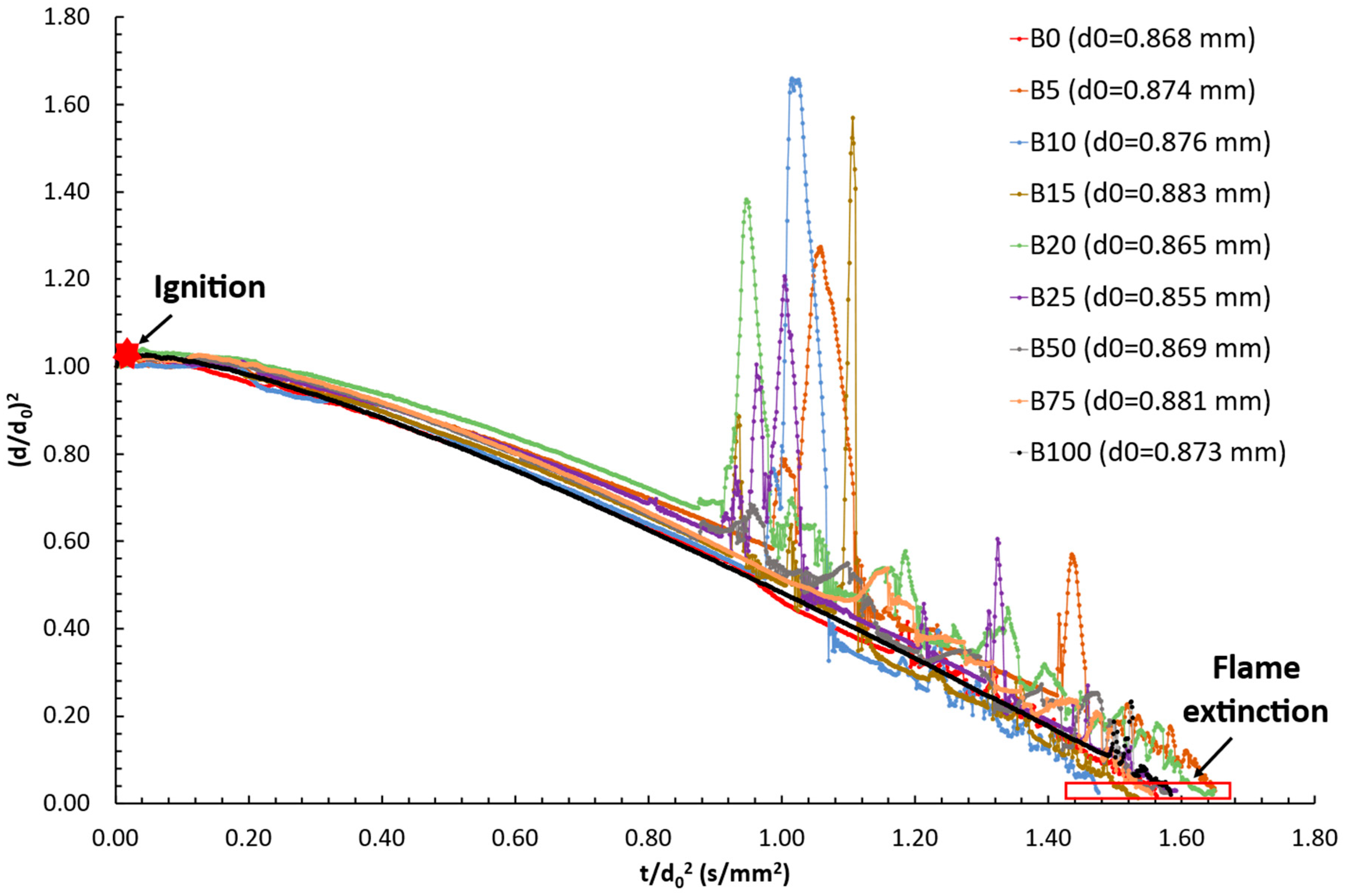 Energies 18 01692 g003