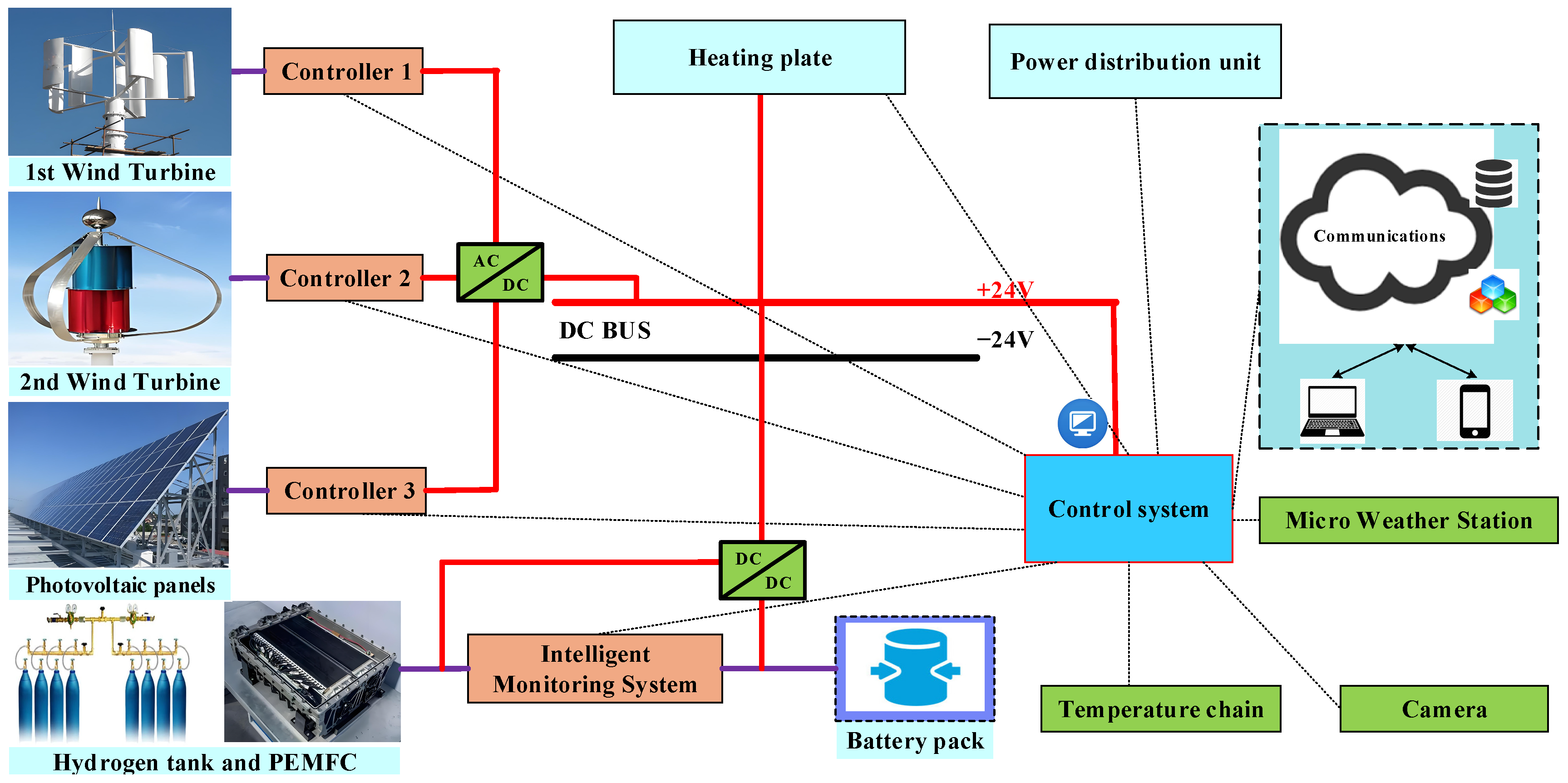 Energies 18 01693 g001