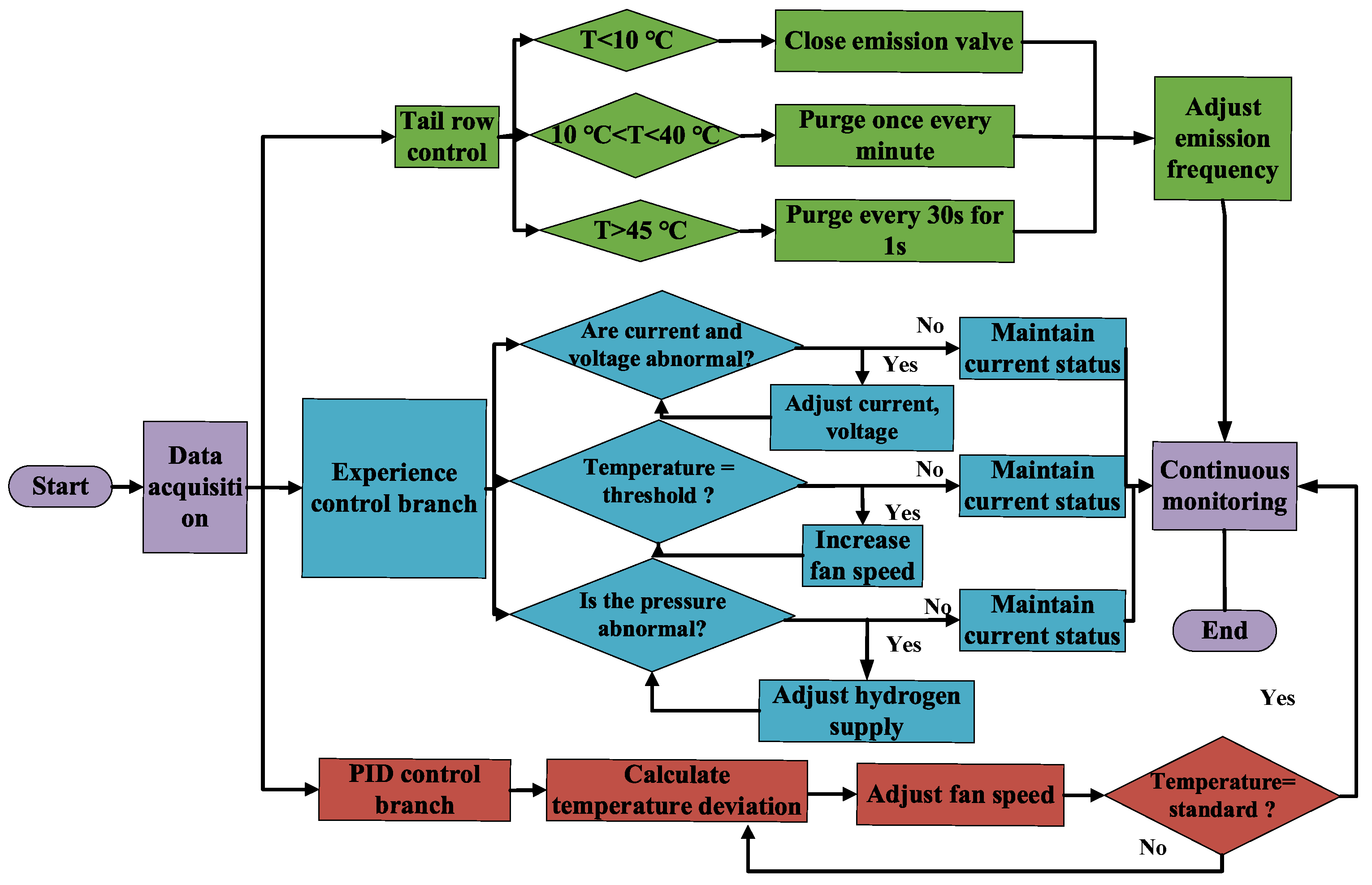 Energies 18 01693 g007