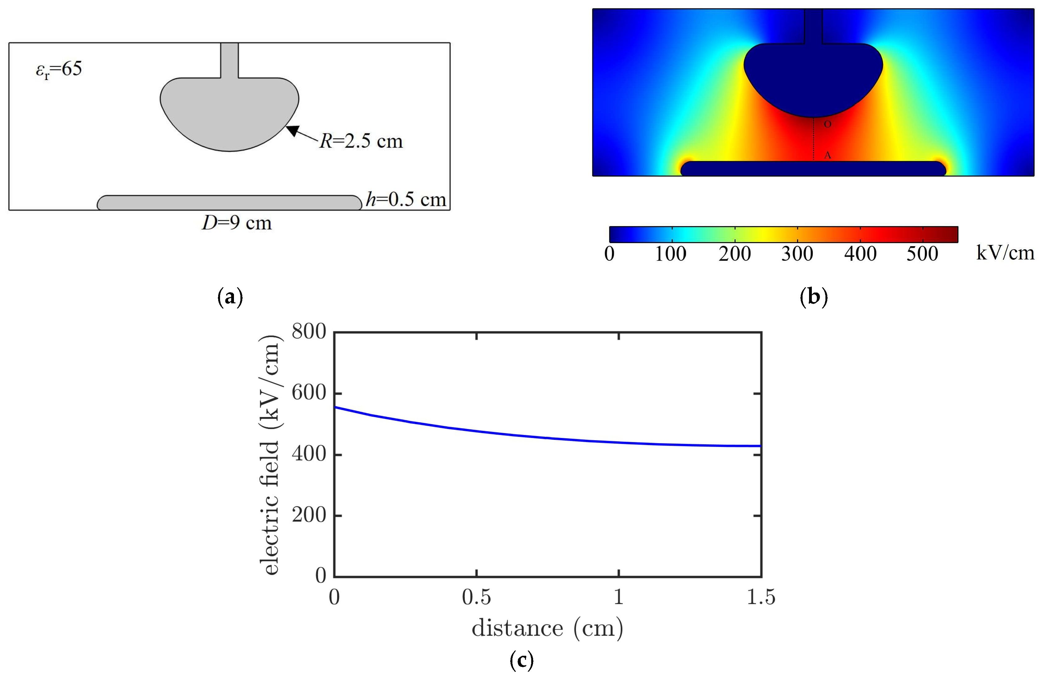 Energies 18 01694 g004