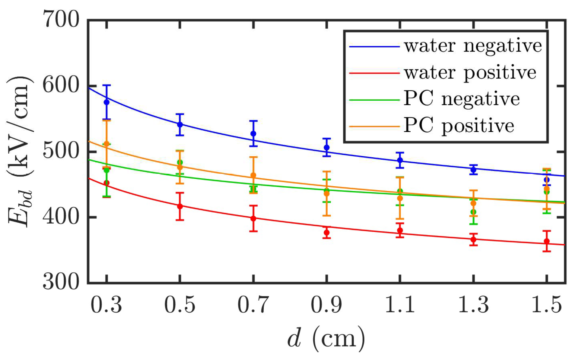 Energies 18 01694 g007