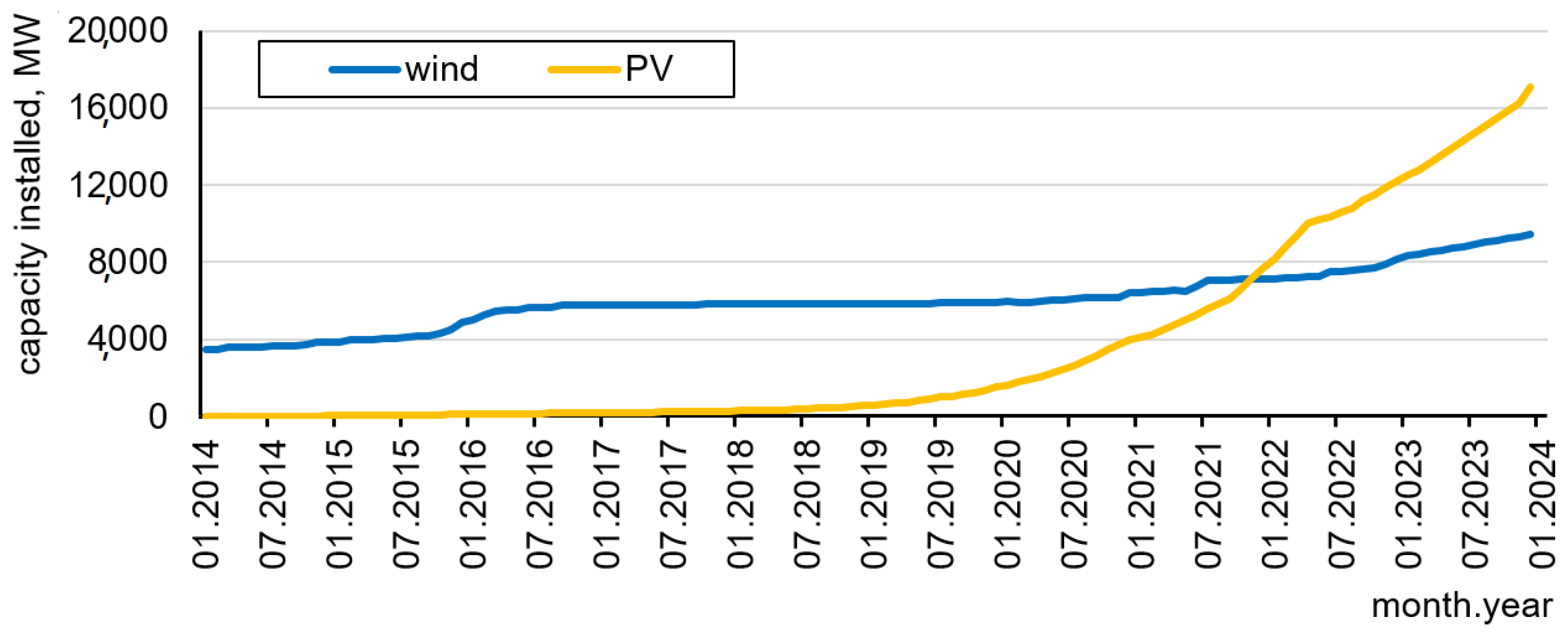 Energies 18 01695 g001