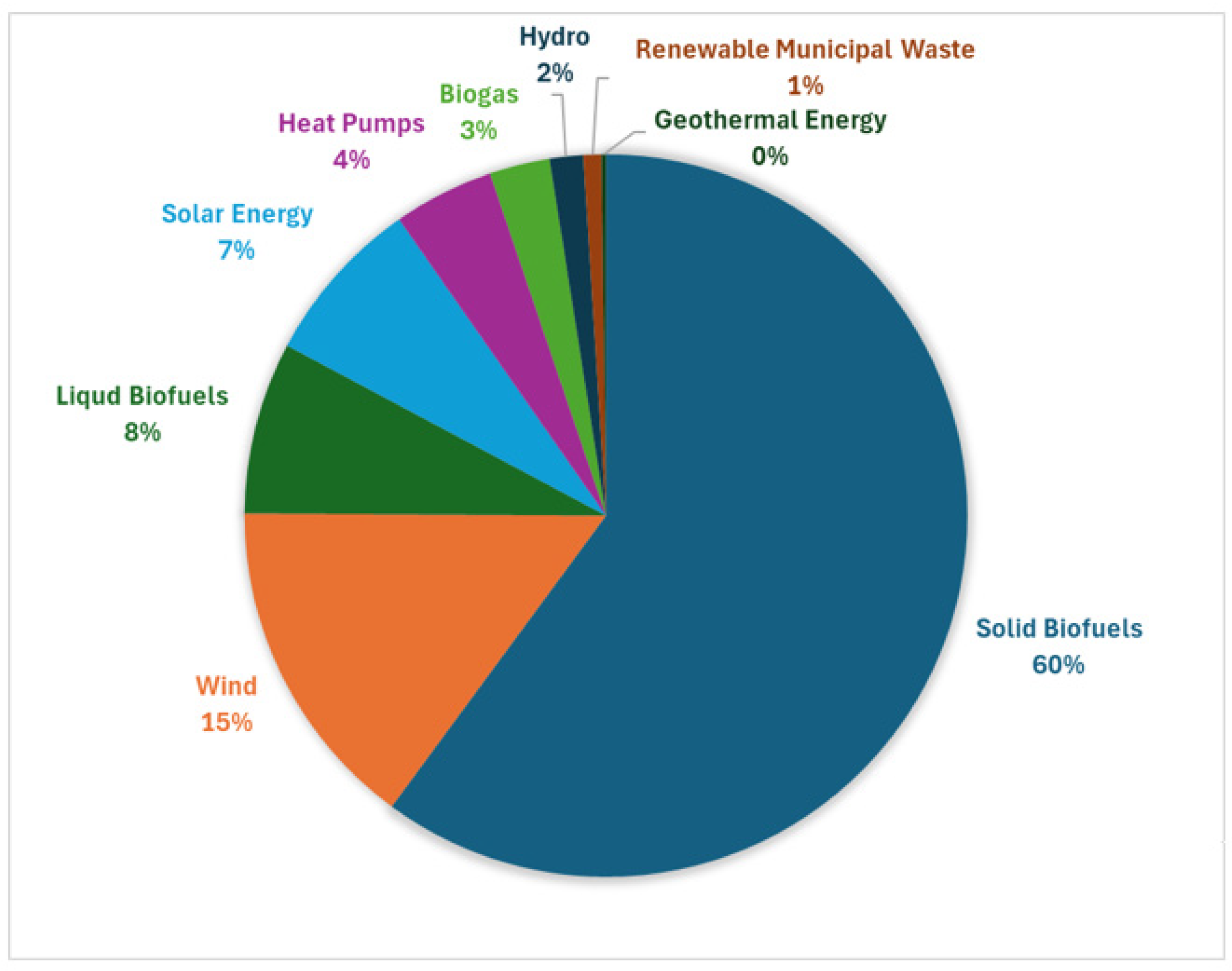 Energies 18 01695 g002