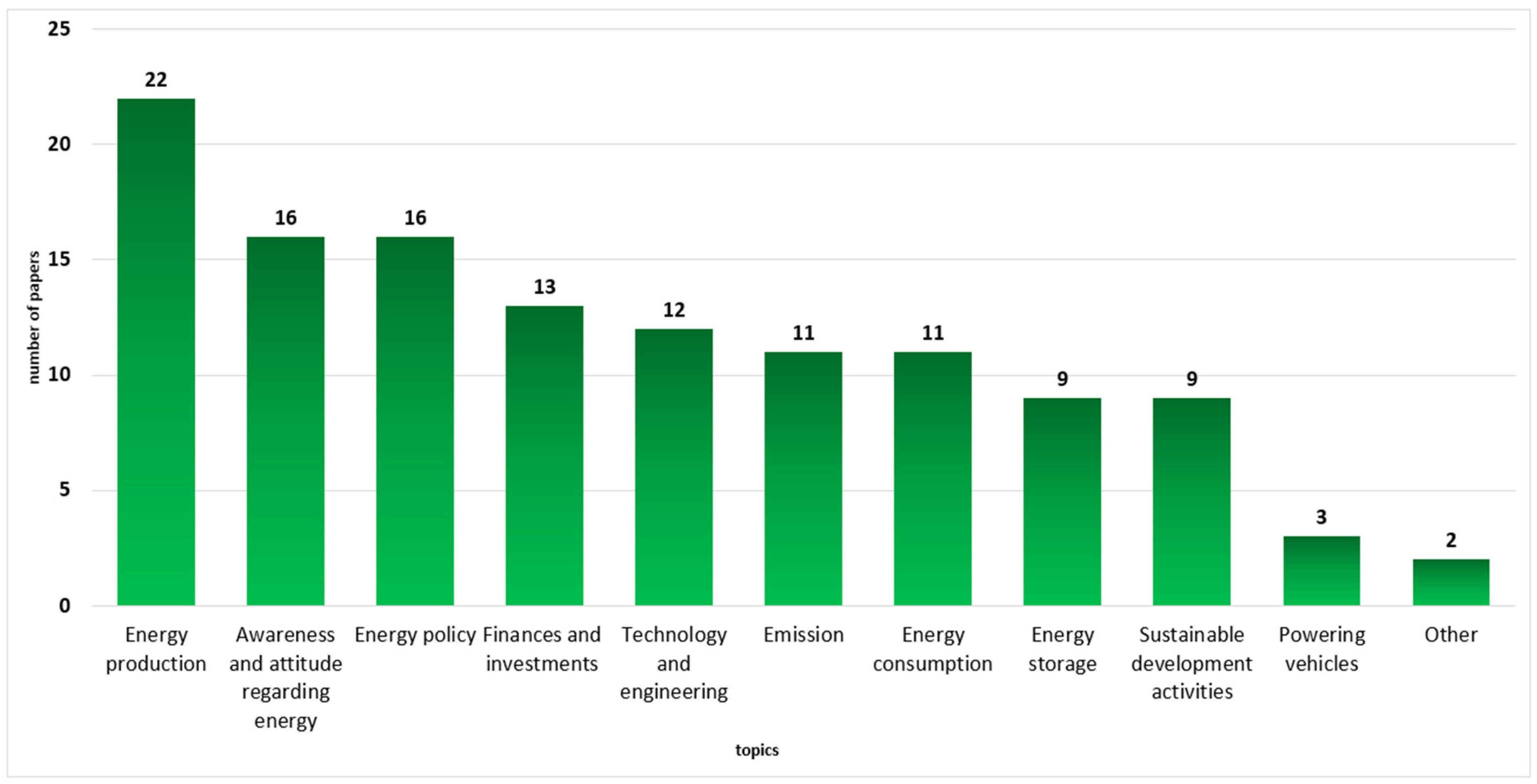 Energies 18 01695 g004
