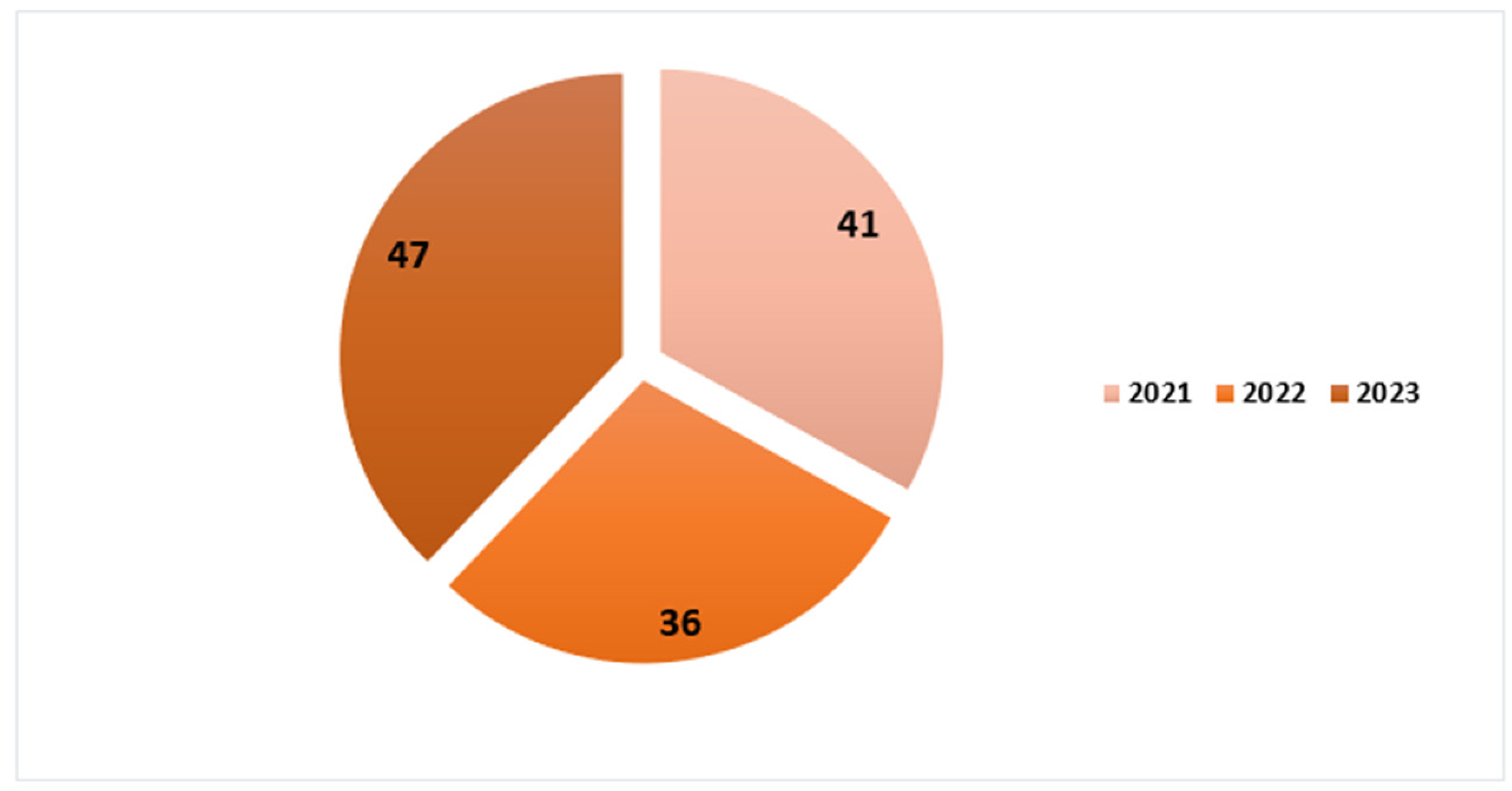 Energies 18 01695 g005