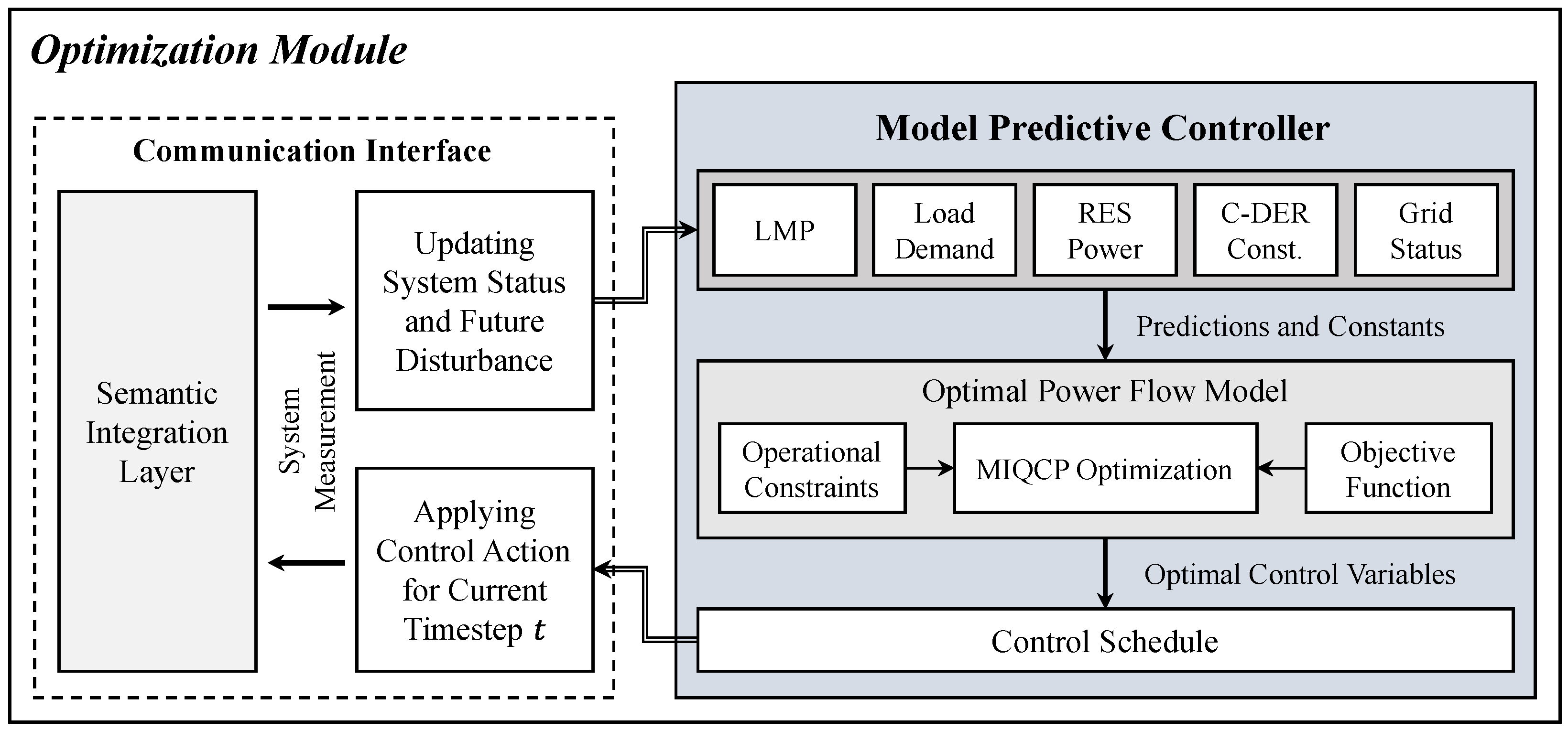 Energies 18 01696 g003