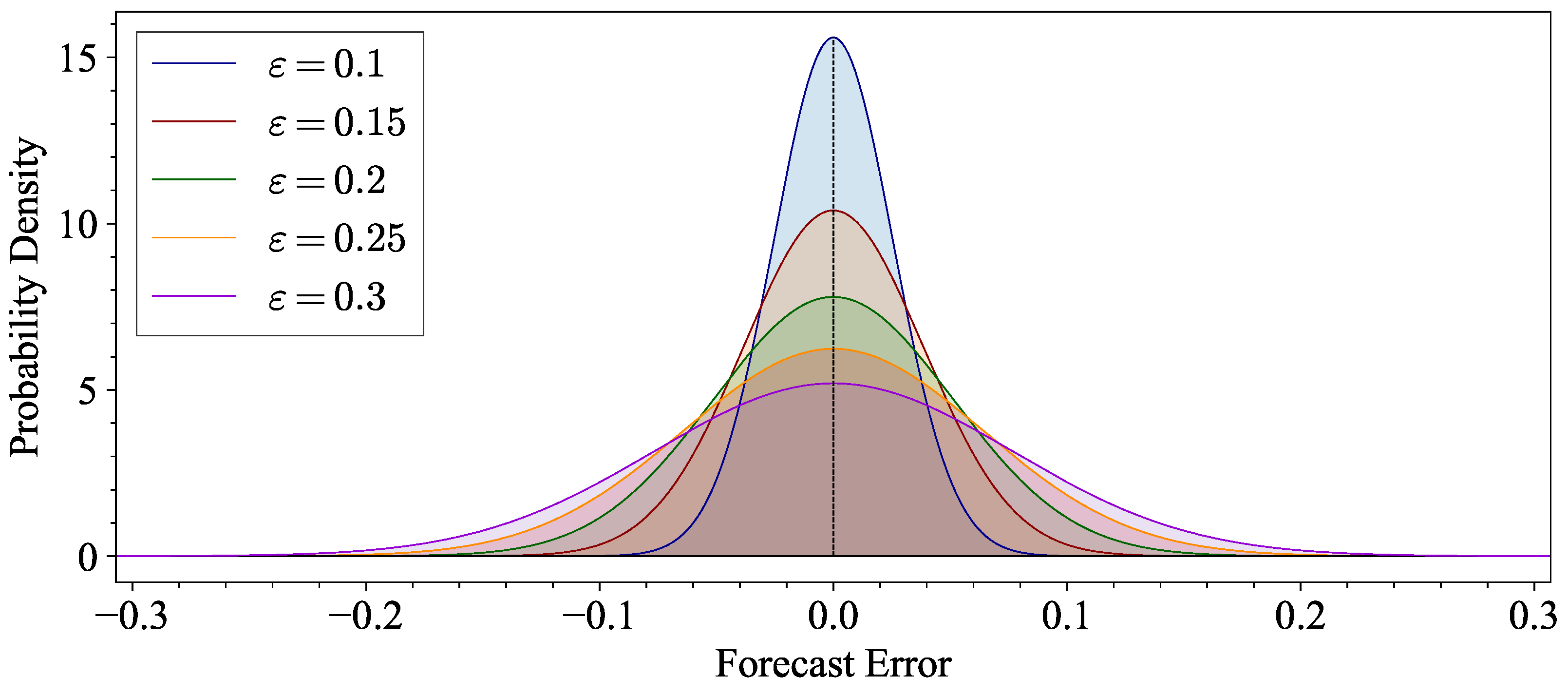 Energies 18 01696 g005