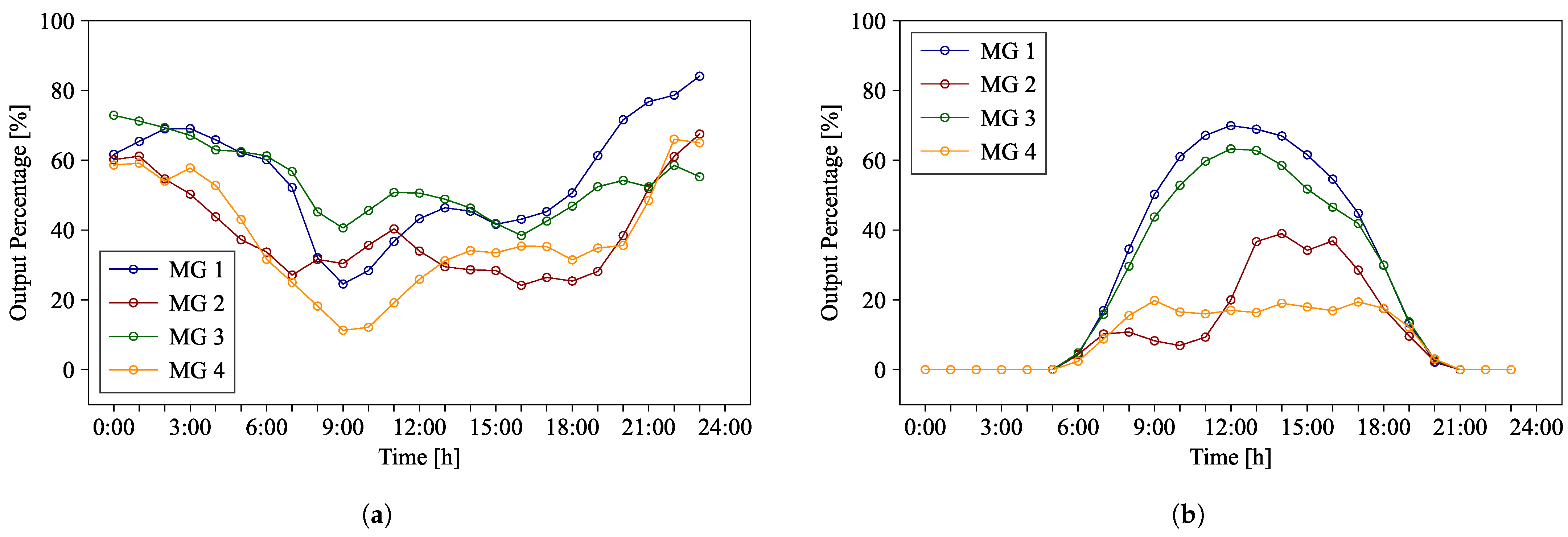 Energies 18 01696 g011