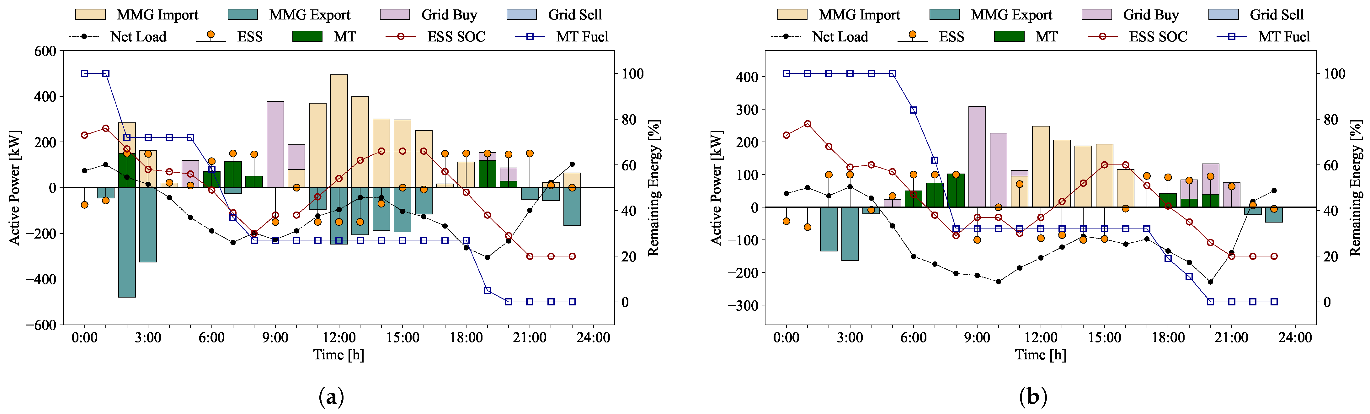 Energies 18 01696 g013