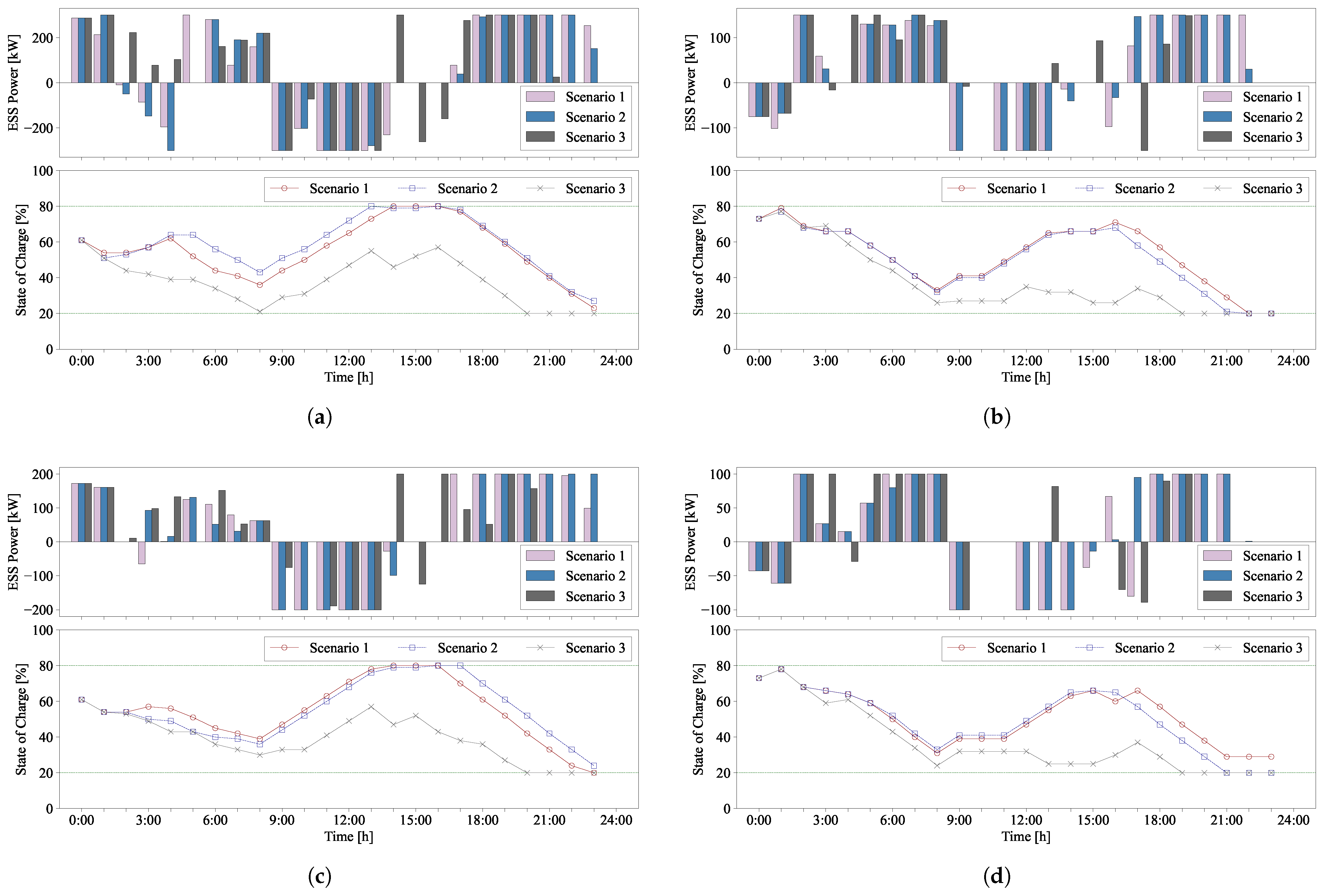 Energies 18 01696 g014