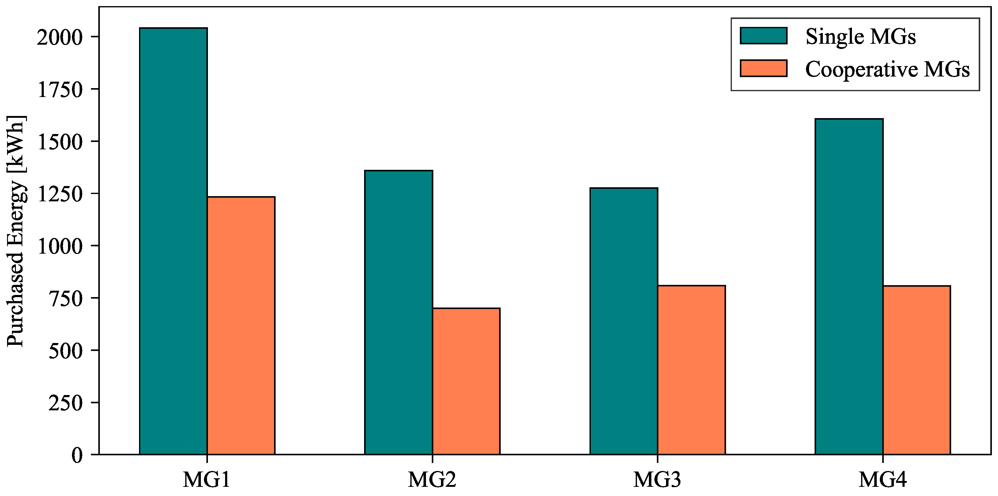 Energies 18 01696 g017
