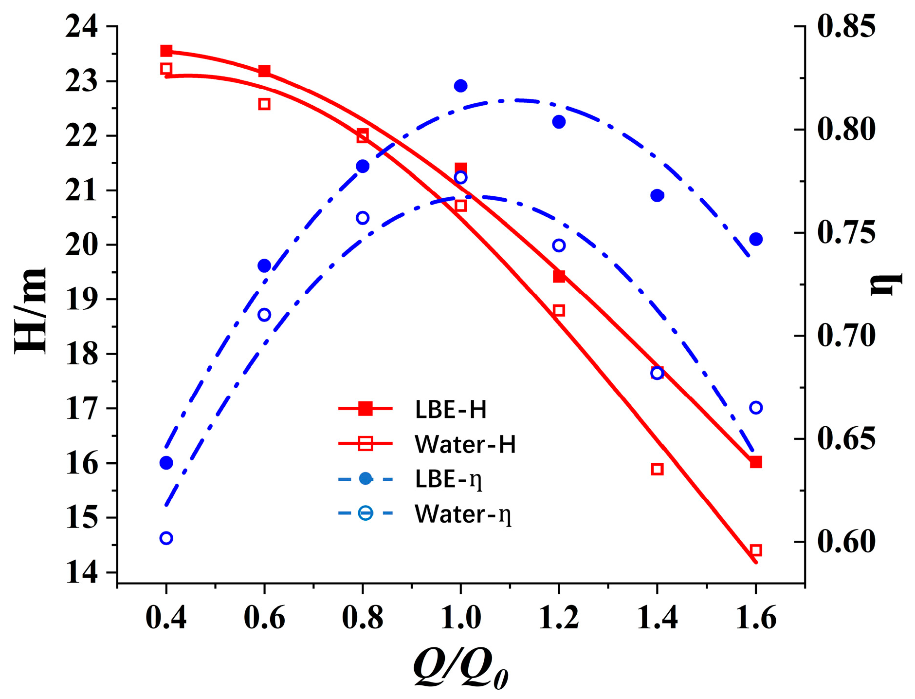 Energies 18 01698 g006