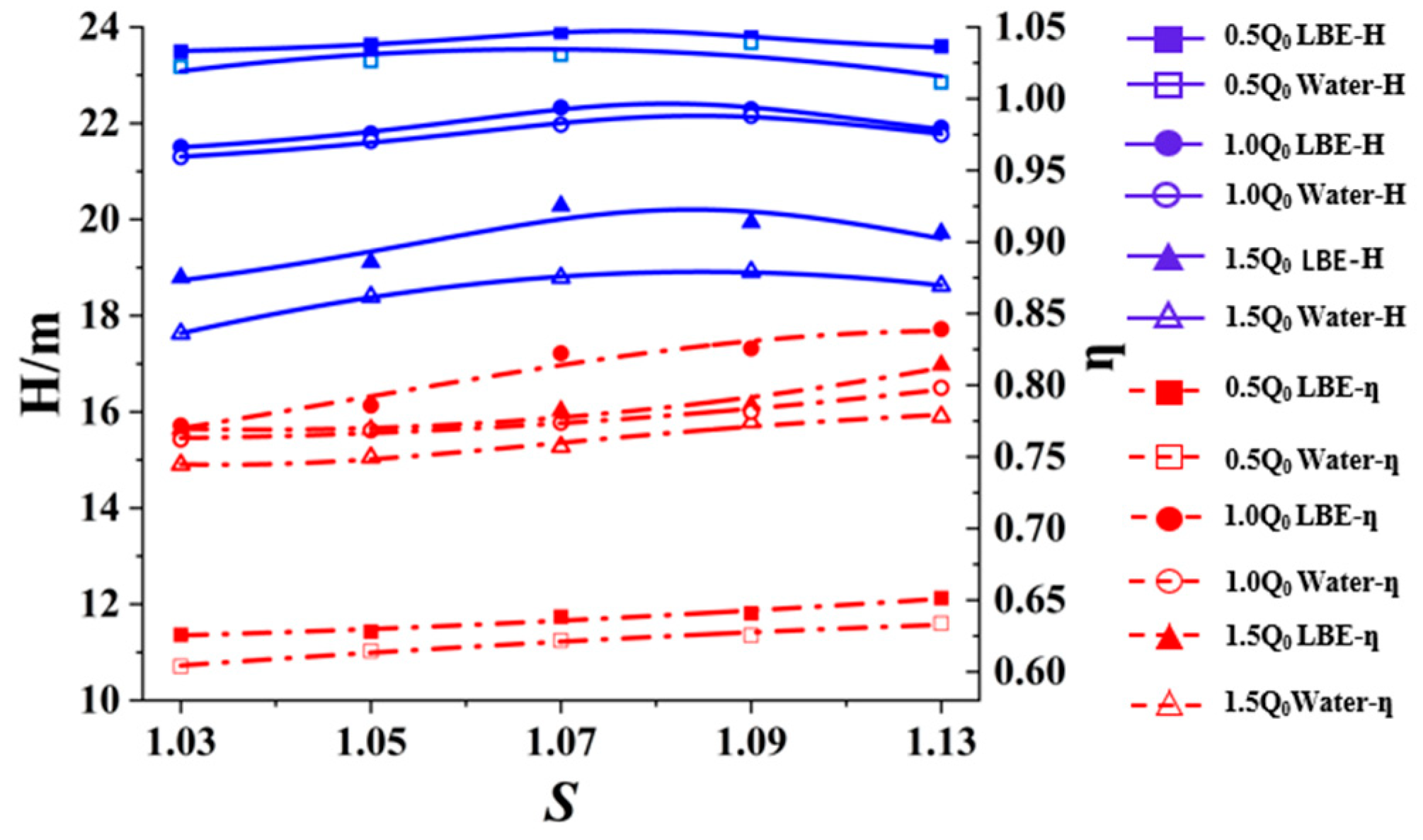 Energies 18 01698 g007