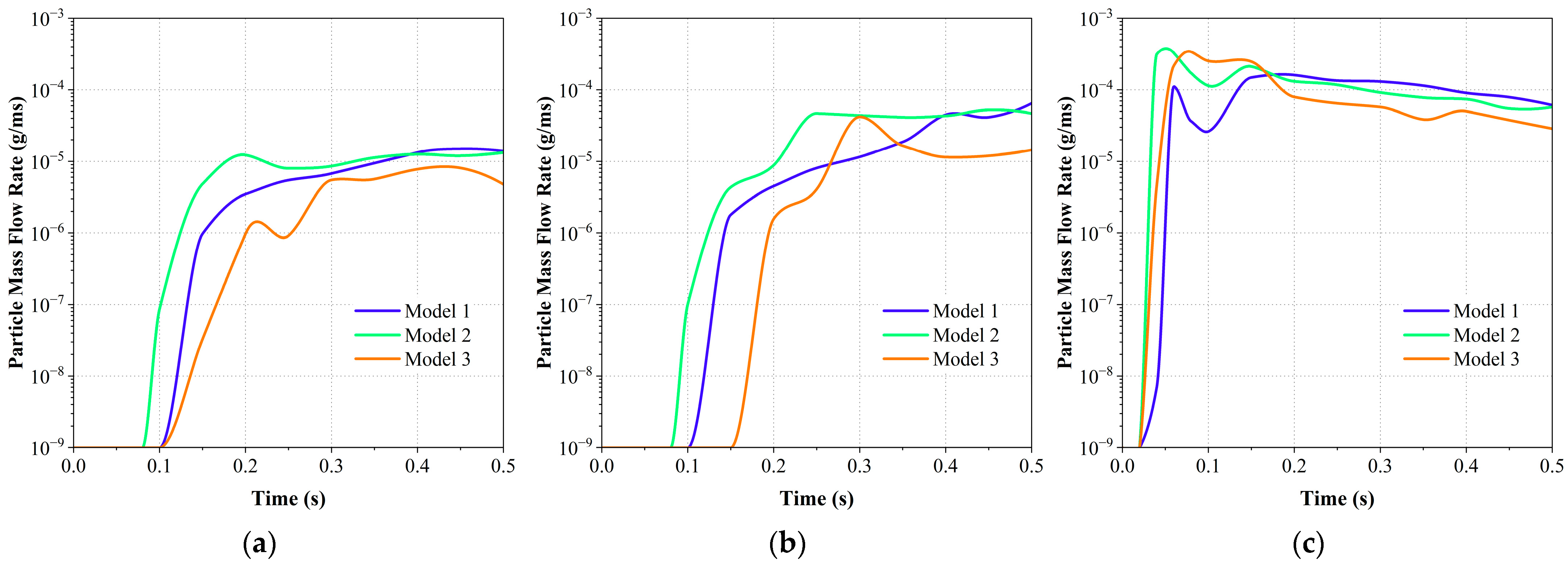 Energies 18 01700 g013