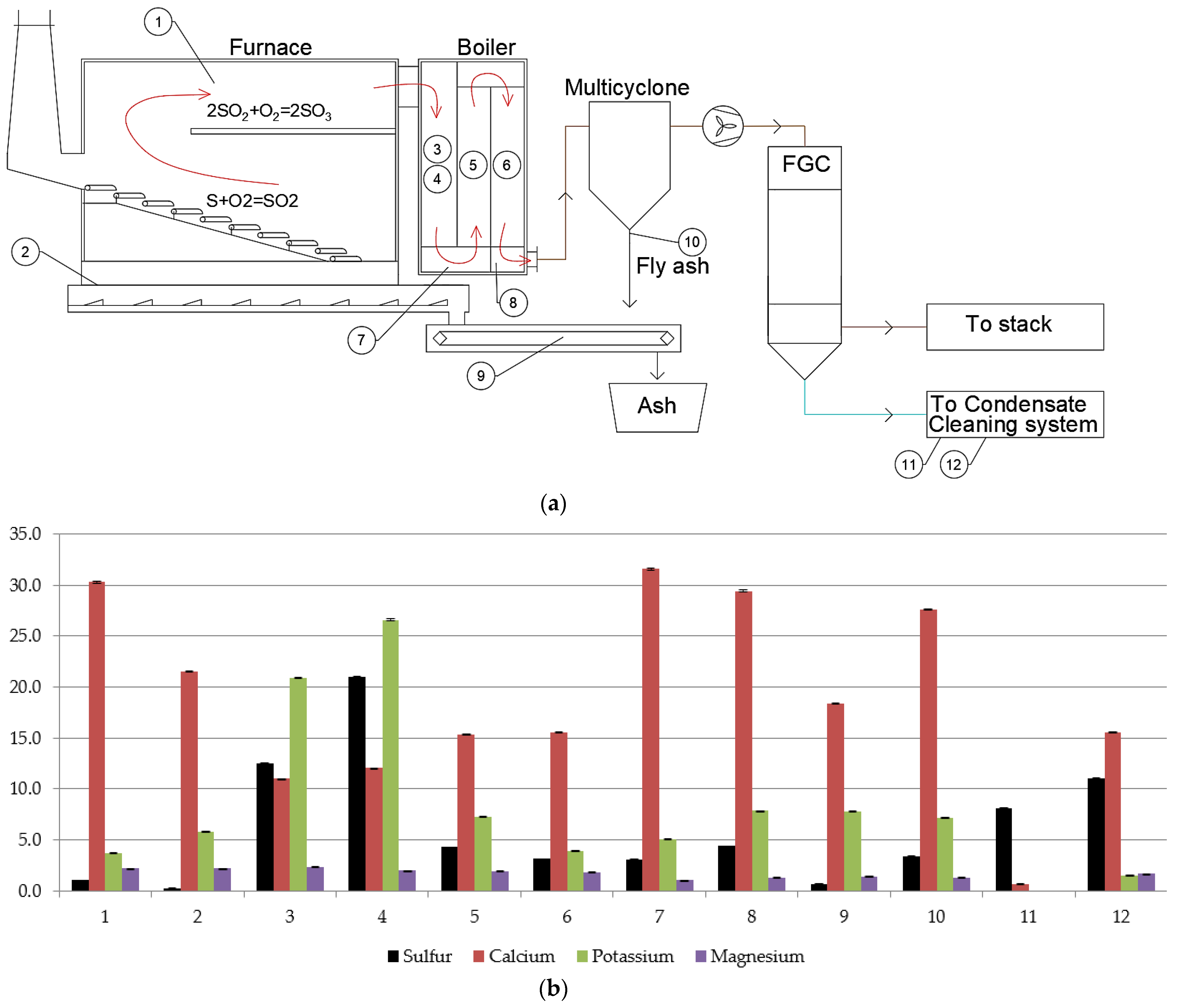 Energies 18 01701 g012