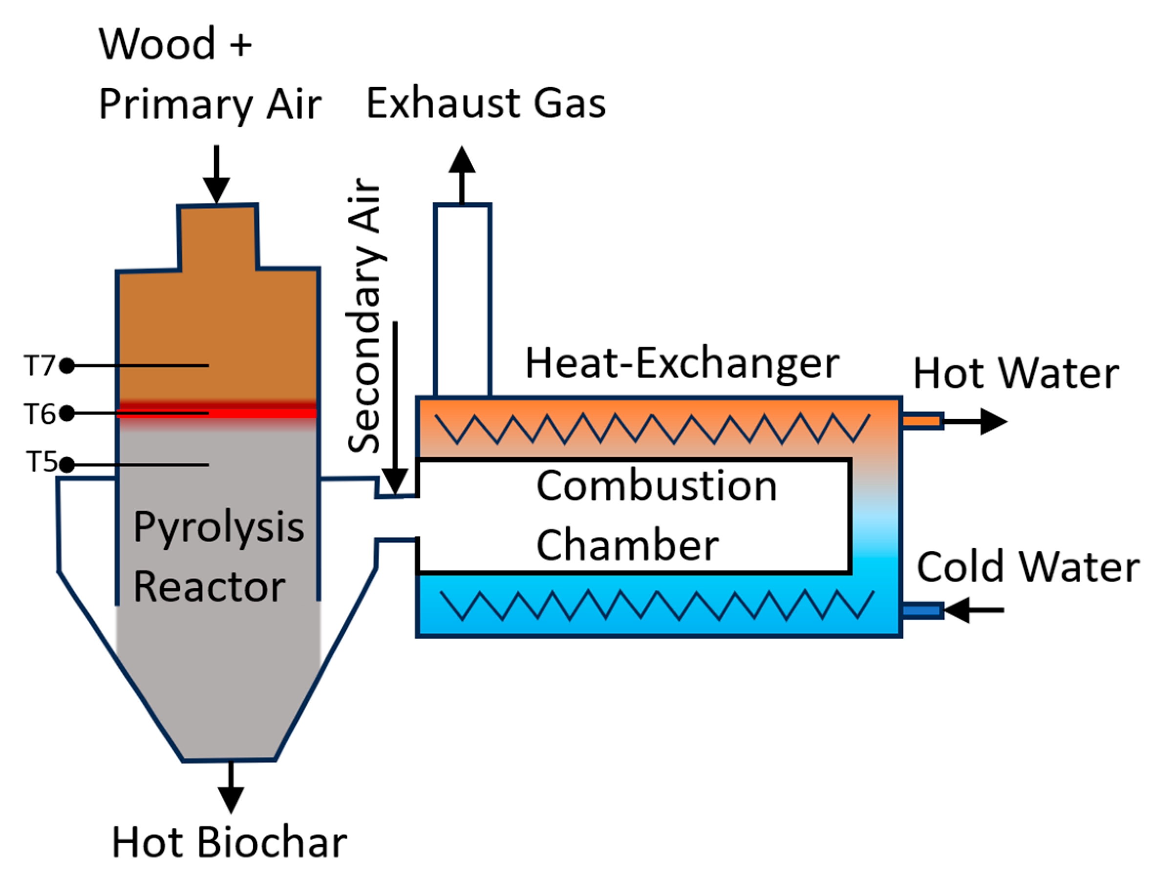 Energies 18 01702 g004